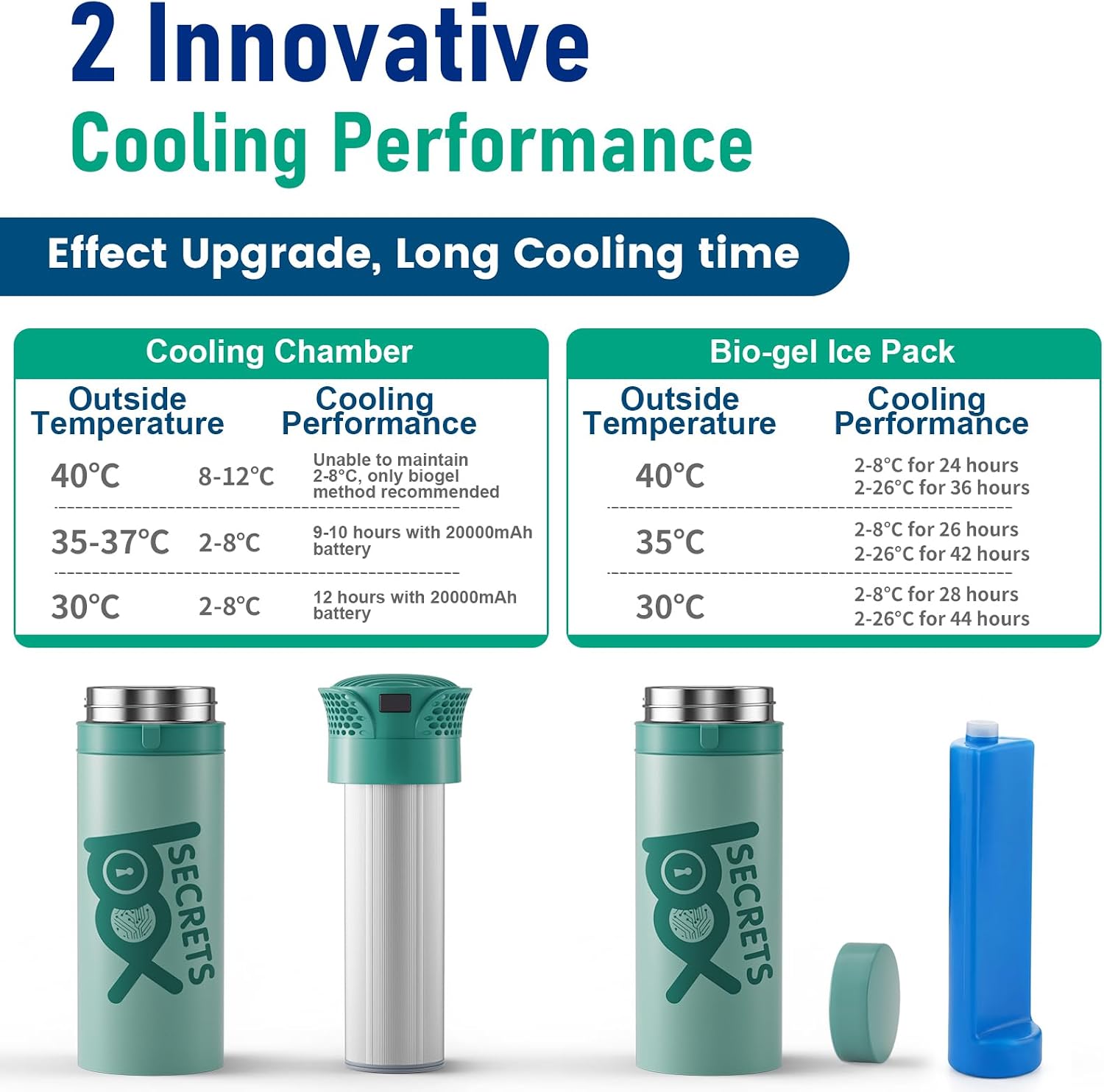 Thumbnail 3 de Insulin Kühlbox Elektrisch mit Großem Kapazität – 8–9 Pens, 2–8 °C, USB-Betrieb, TSA genehmigt