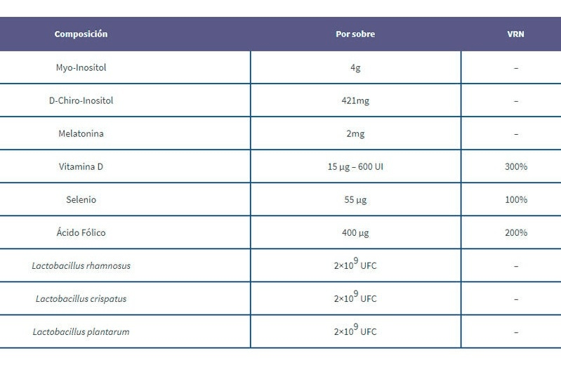 Thumbnail 1 de FertyBiotic Mujer Plus probióticos 15 sticks