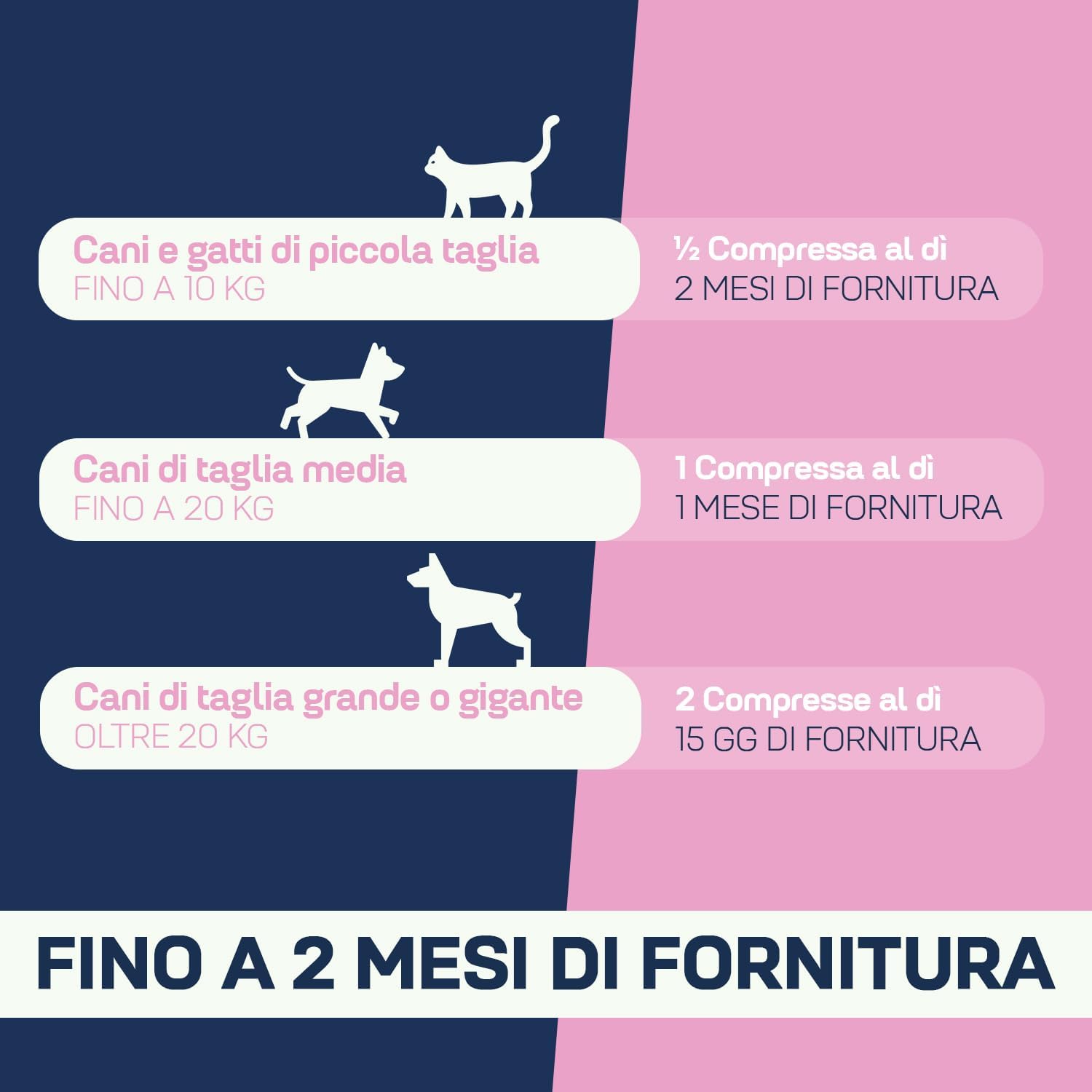 Detalle de Suprapet Peloderm per Cane e Gatto – 30 compresse, benessere cute e pelo
