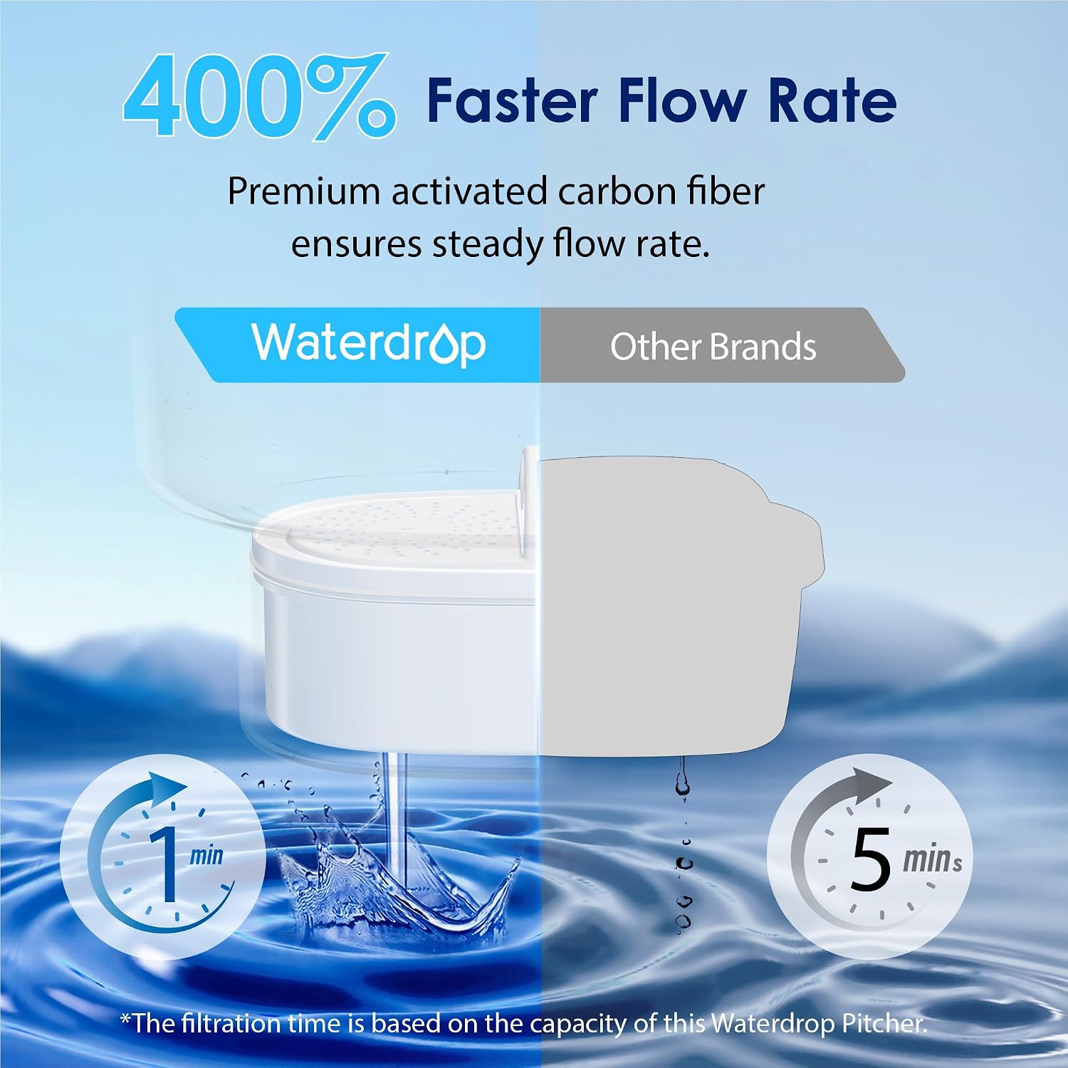 Thumbnail 5 de Waterdrop Lucid 3.5L water filter jug