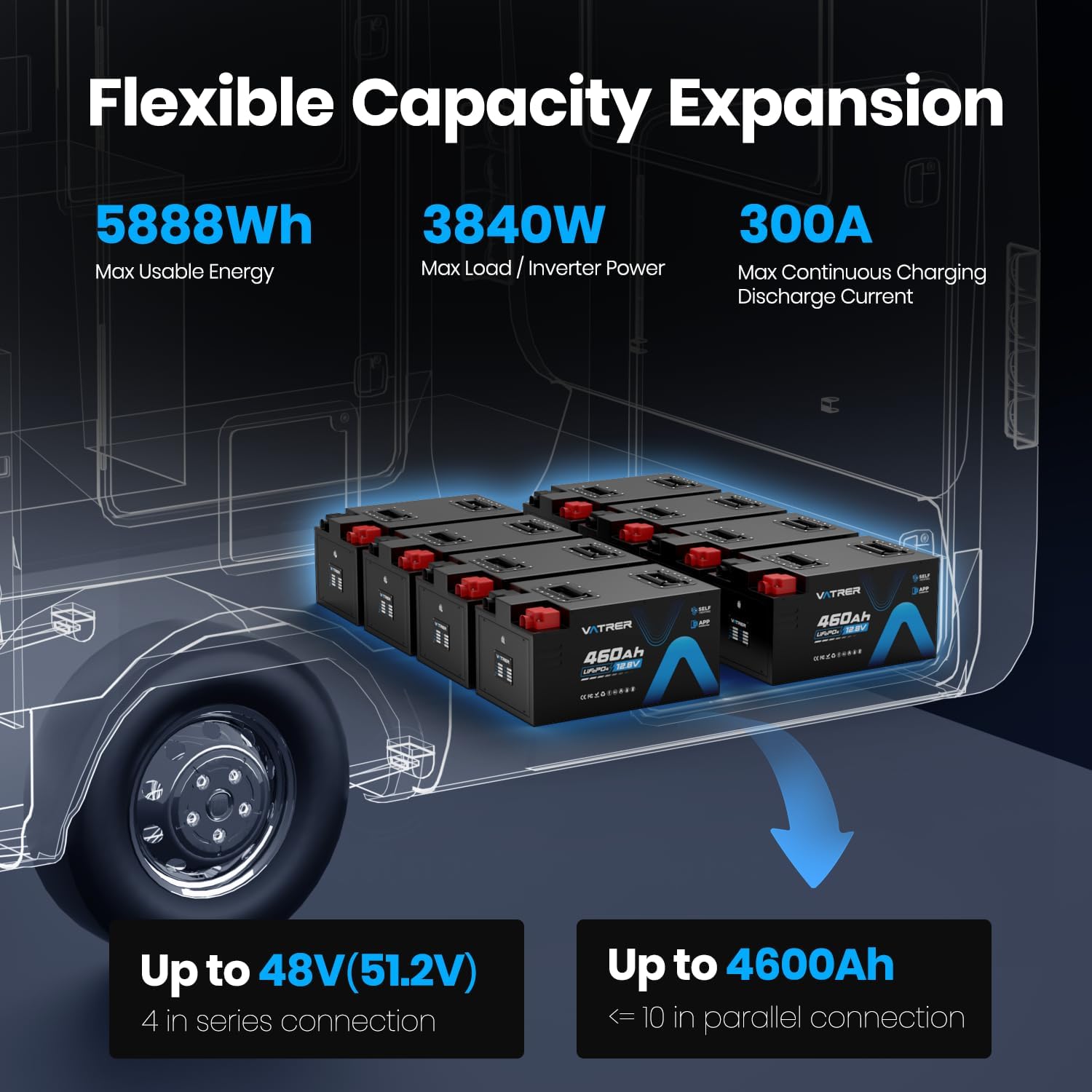 Detalle 2 de VATRER POWER LiFePO4 RV Battery 460Ah