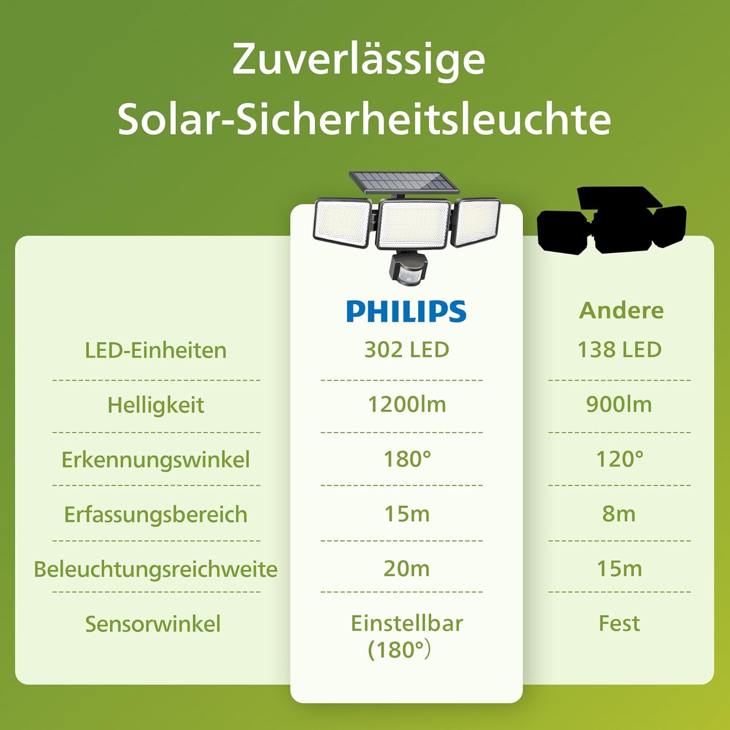 Thumbnail 6 de Philips Solarlampen für Außen 1200 Lumen