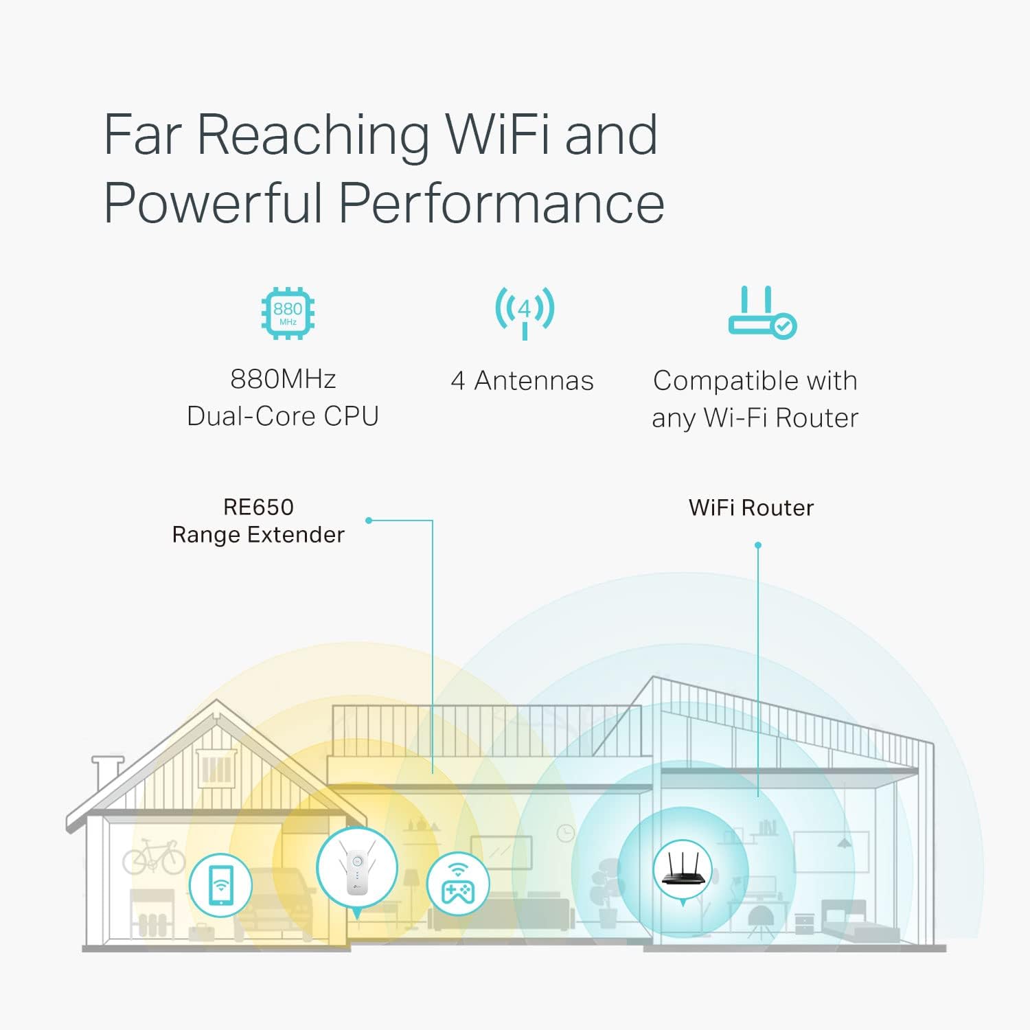 Thumbnail 1 de TP-Link AC2600 WiFi Extender (RE650) — Dual-Band Range Extender with Gigabit Ethernet