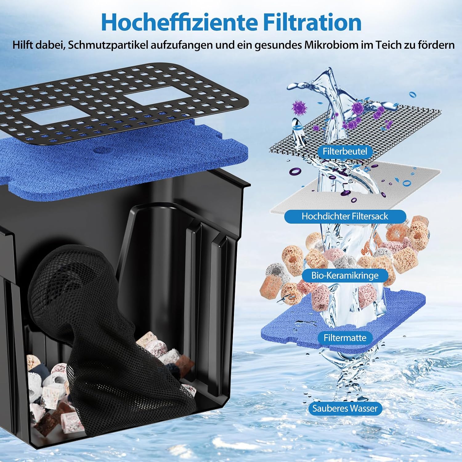 Detalle de POPOSOAP Cascade d’étang avec pompe 4500 L/h – kit tout-en-un pour bassin et ruisseaux