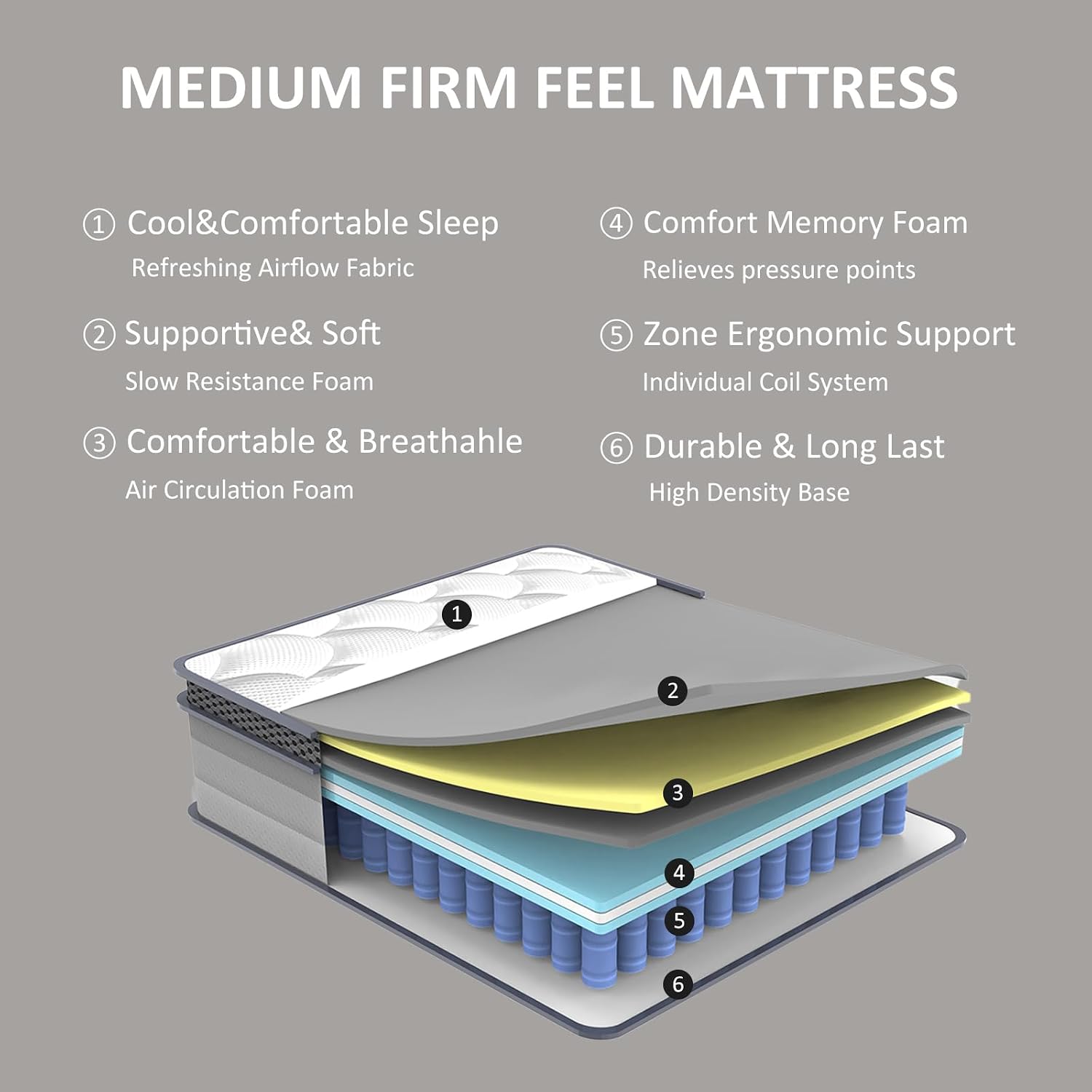 Detalle 2 de Coventa 12-Inch Queen Hybrid Mattress in a Box, Medium-Firm Comfort
