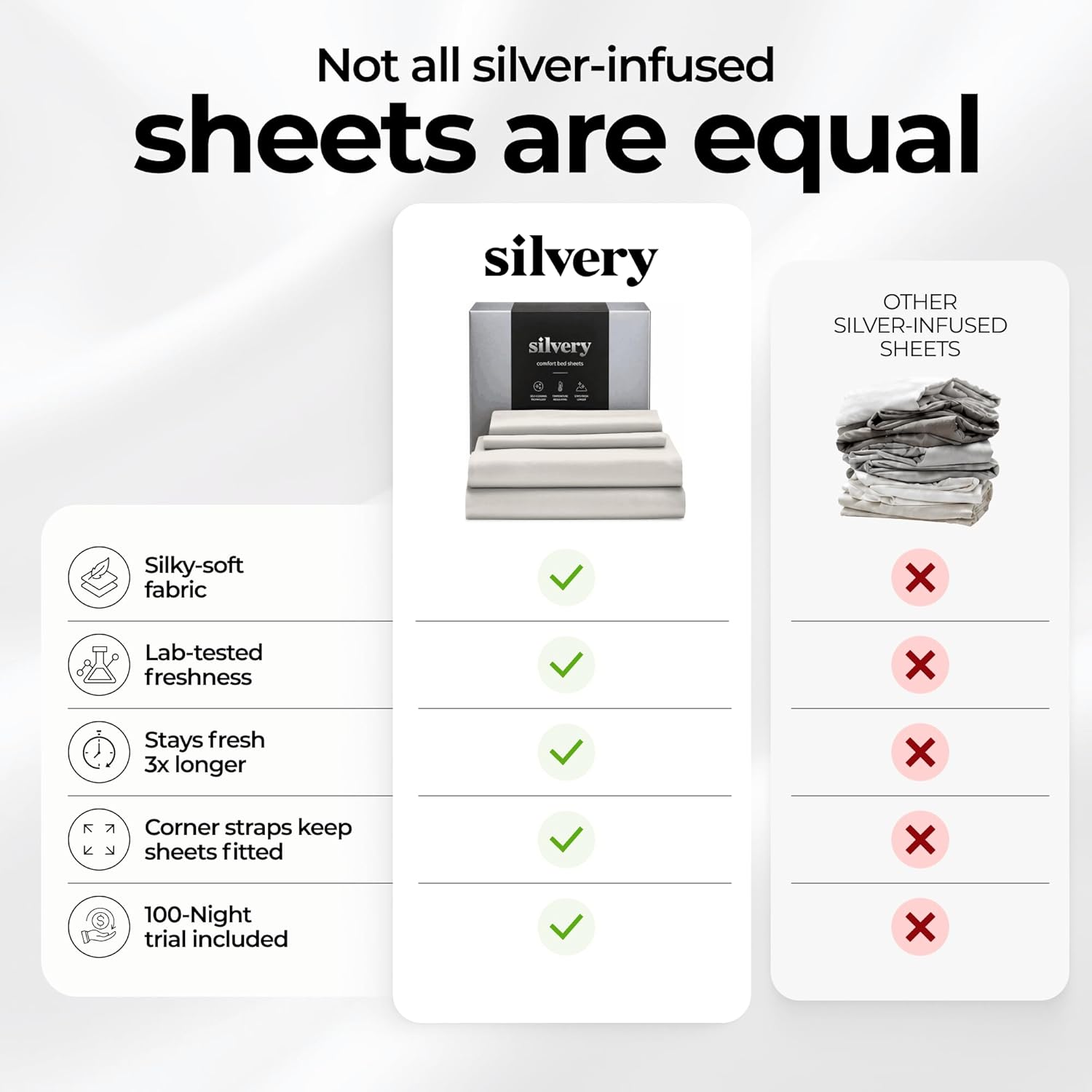 Thumbnail 5 de Silvery Silver Infused Bed Sheets Set — Ultra-Soft, Temperature-Regulating with Self-C Cleaning Technology