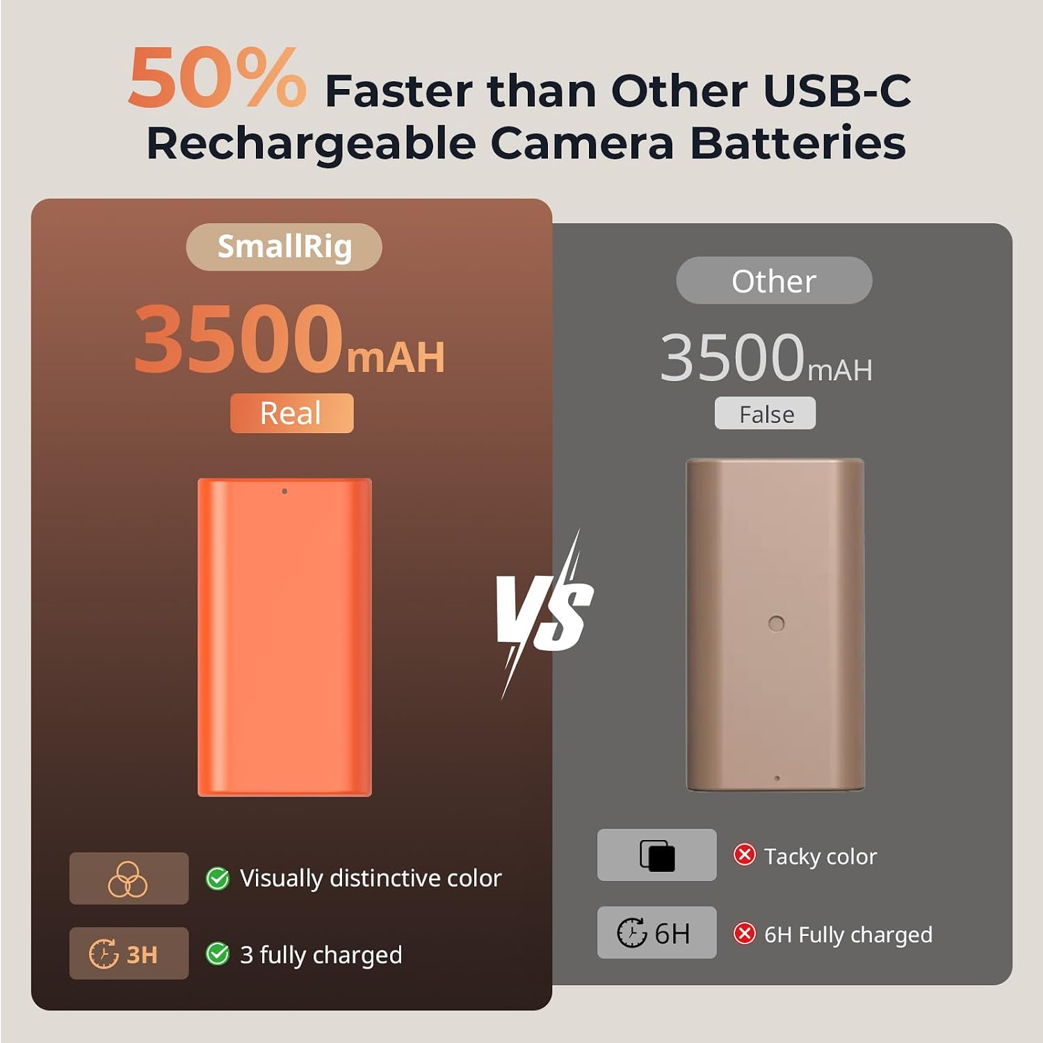 Thumbnail 3 de SMALLRIG Battery NP-F550 3500mAh USB-C Akku