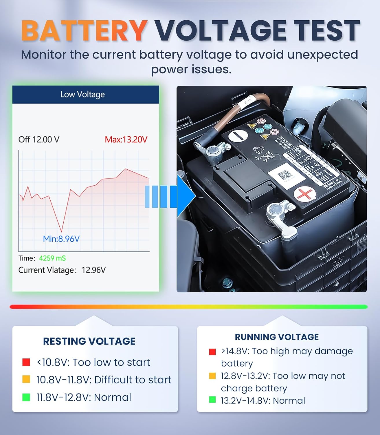 Thumbnail 4 de OBDMATE OM901 OBD2 Scanner 3.5