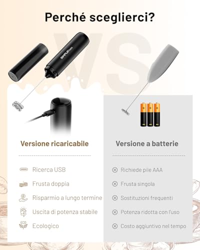 Detalle de SIMPLETASTE Frullino Montalatte Elettrico