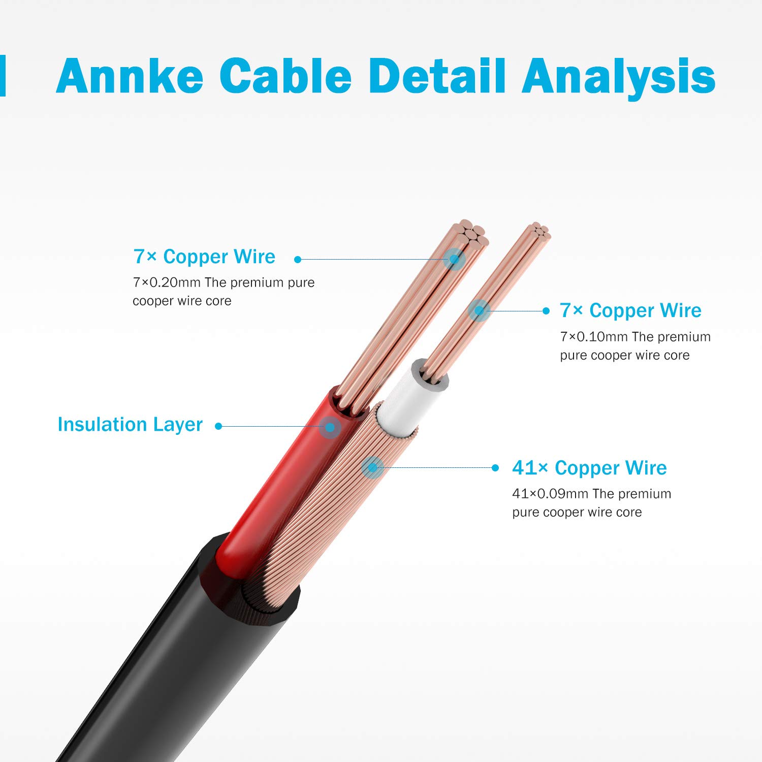 Detalle de ANNKE 4 Pack 30M/100ft All-in-One BNC Video Power Cables with 8 BNC Connectors & Cable Clips