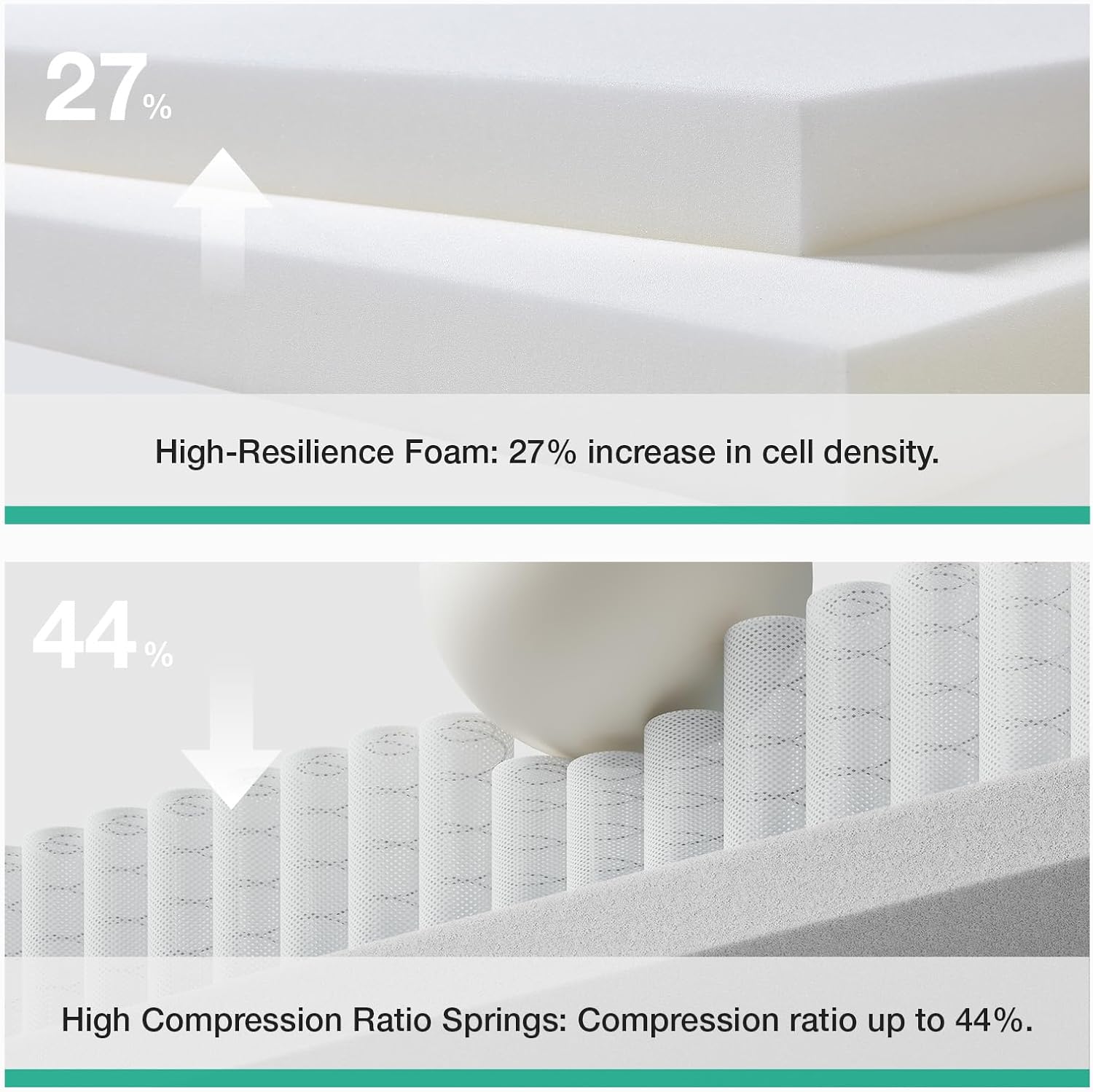 Thumbnail 5 de Novilla 3FT Single Mattress – 25cm Medium-Firm Hybrid with Pocket Springs