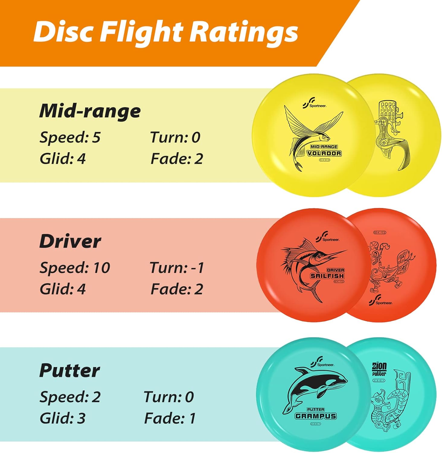 Thumbnail 1 de Sportneer Disc Golf Starter Set – 6 Scheiben inkl. Tragetasche, ideal für Anfänger & Fortgeschrittene