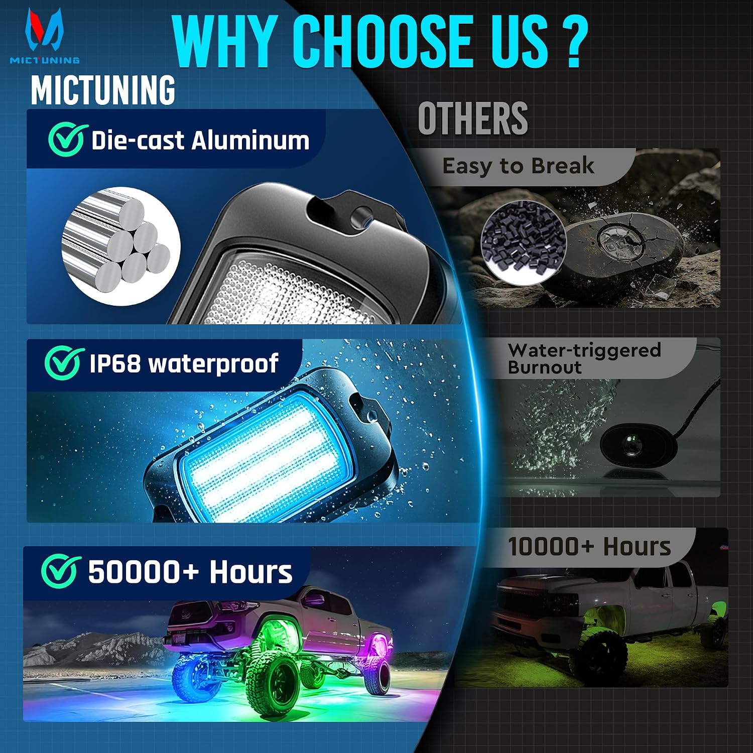 Detalle de MICTUNING Rock Lights 8-Pod