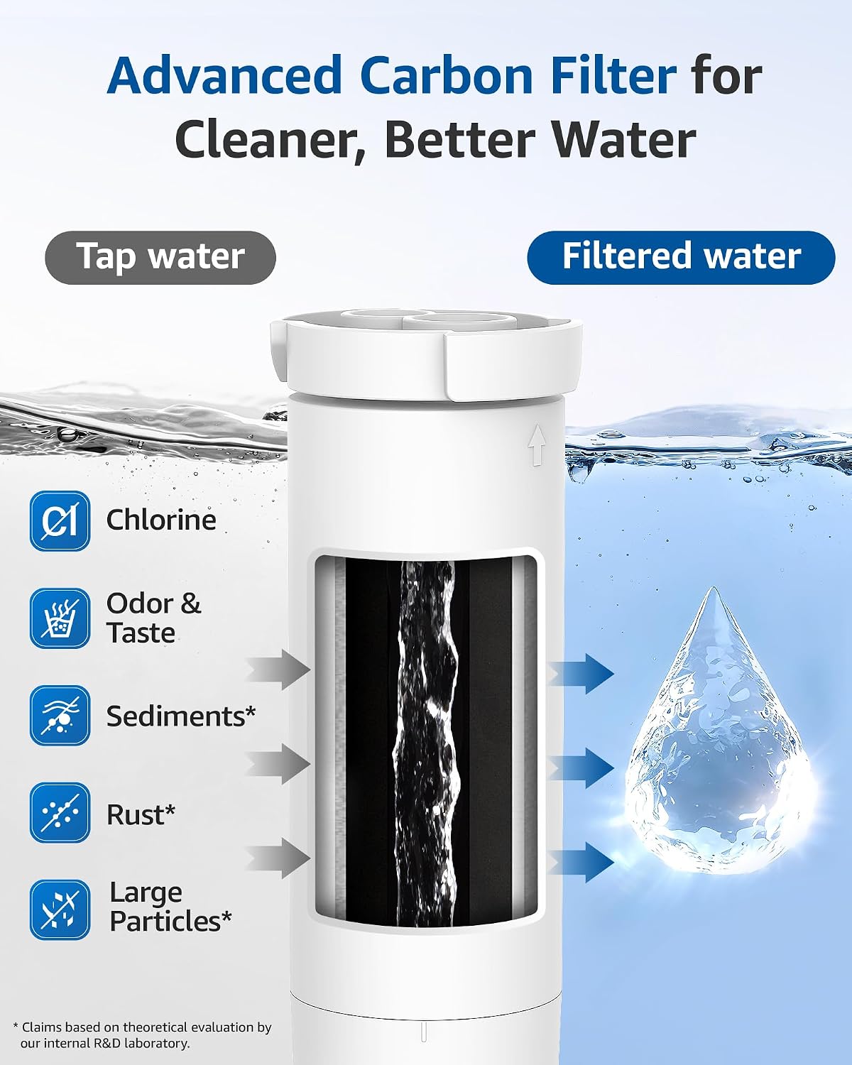 Detalle 2 de Maxblue MB-F48C Refrigerator Water Filter with Built-In Chip, Replacement for GE XWFE