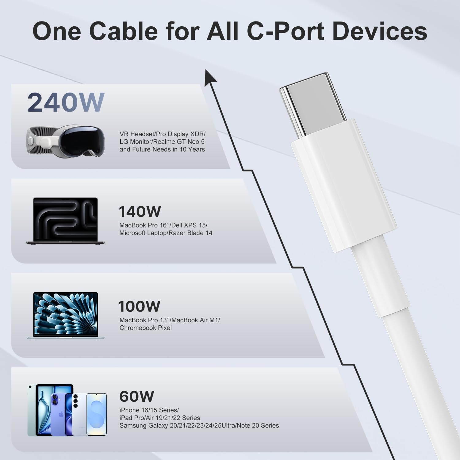 Thumbnail 1 de 240W USB-C to USB-C Cable (1m + 2m) for fast charging MacBook, iPad and iPhone