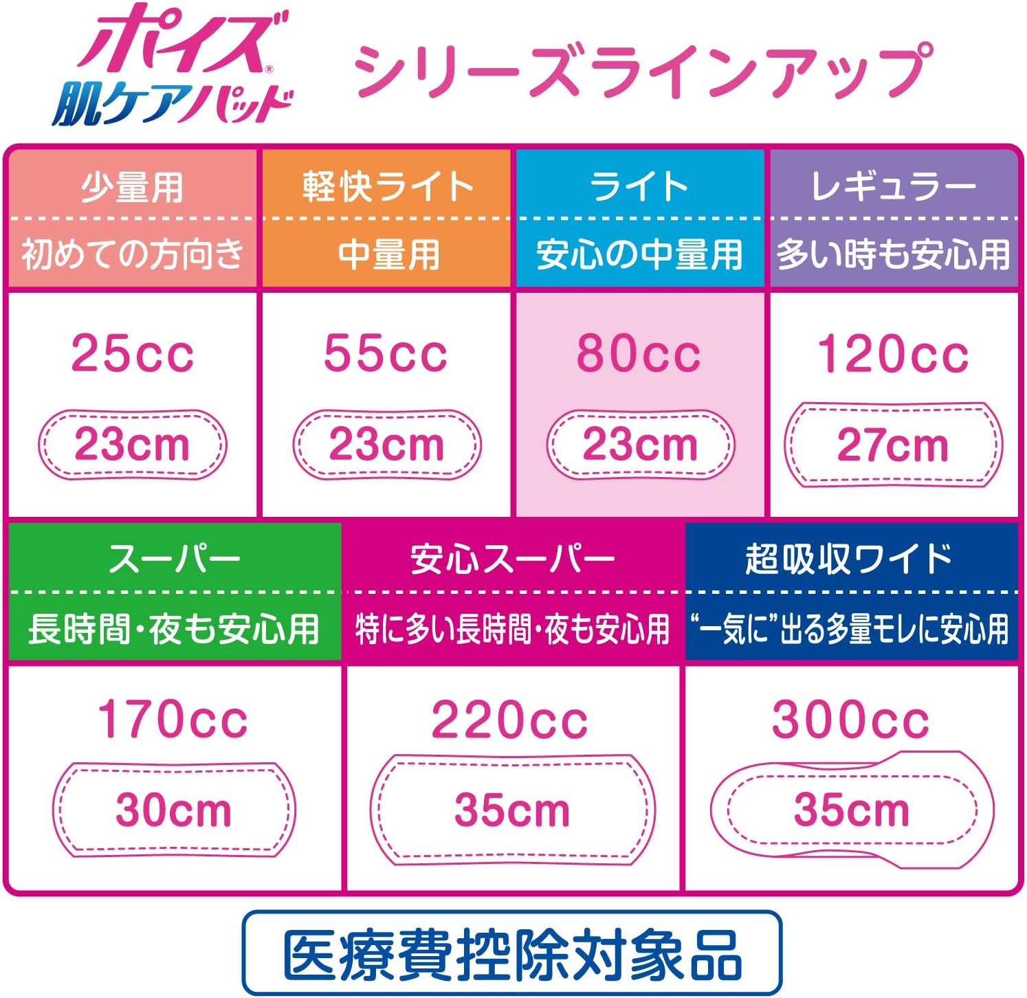 Thumbnail 6 de ポイズ 肌ケアパッド 吸水ナプキン 80cc・23cm・65枚 女性用中量タイプ