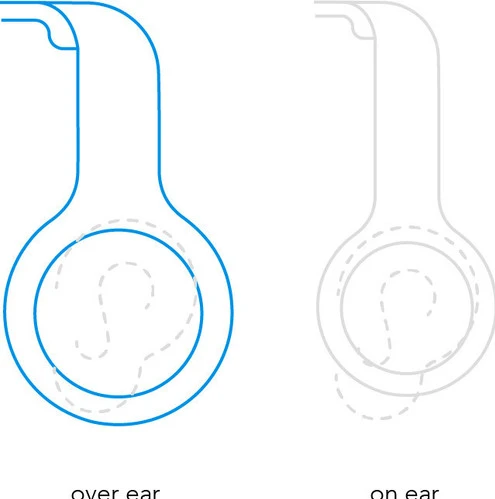 Detalle de Bose QuietComfort Kopfhörer mit Noise Cancelling und SimpleSync – kabelloses Musikvergnügen