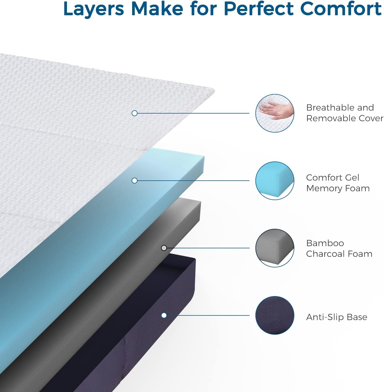 Thumbnail 2 de Inofia Folding Mattress Small Double (15cm) – gel memory foam foldable guest mattress in a box