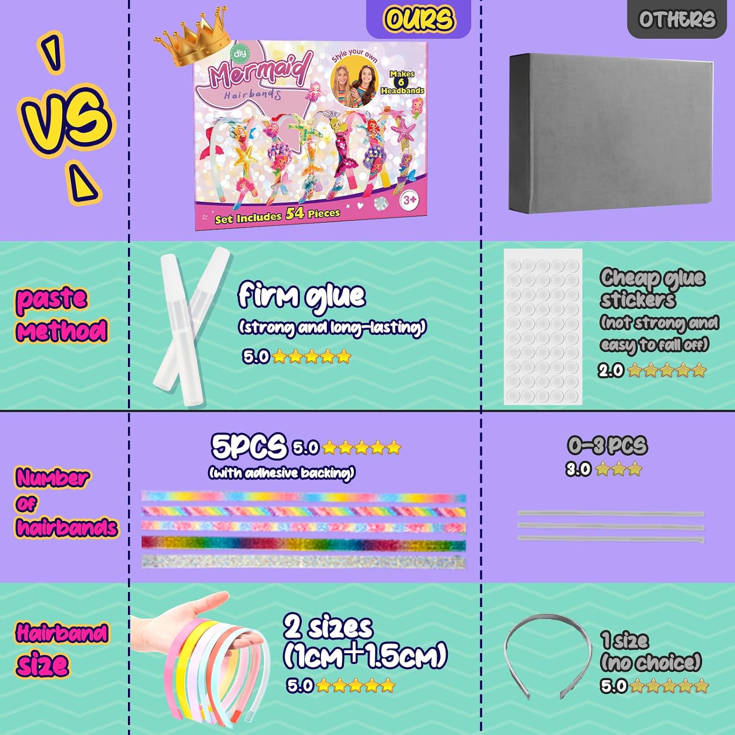 Thumbnail 5 de HappyKidsClub Giochi Kit di 54 pezzi per bambine 4-10 anni 🎀