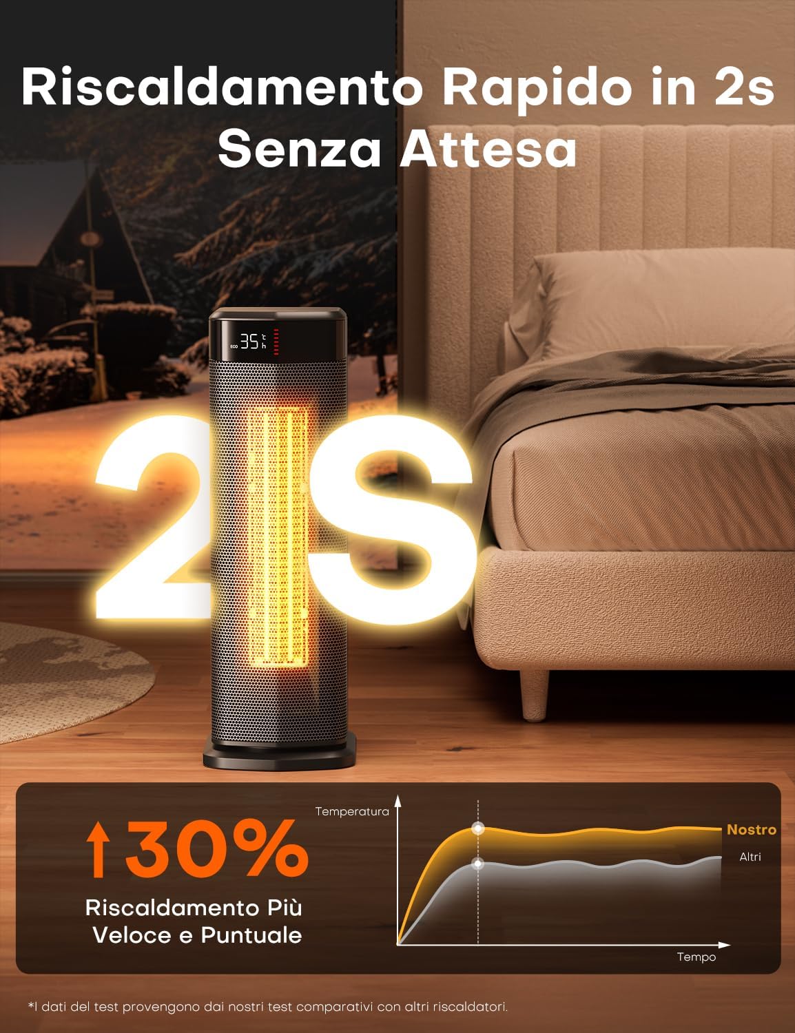 Thumbnail 2 de QEXREED stufetta elettrica 2000 W PTC con modalità ECO e oscillazione a 90°
