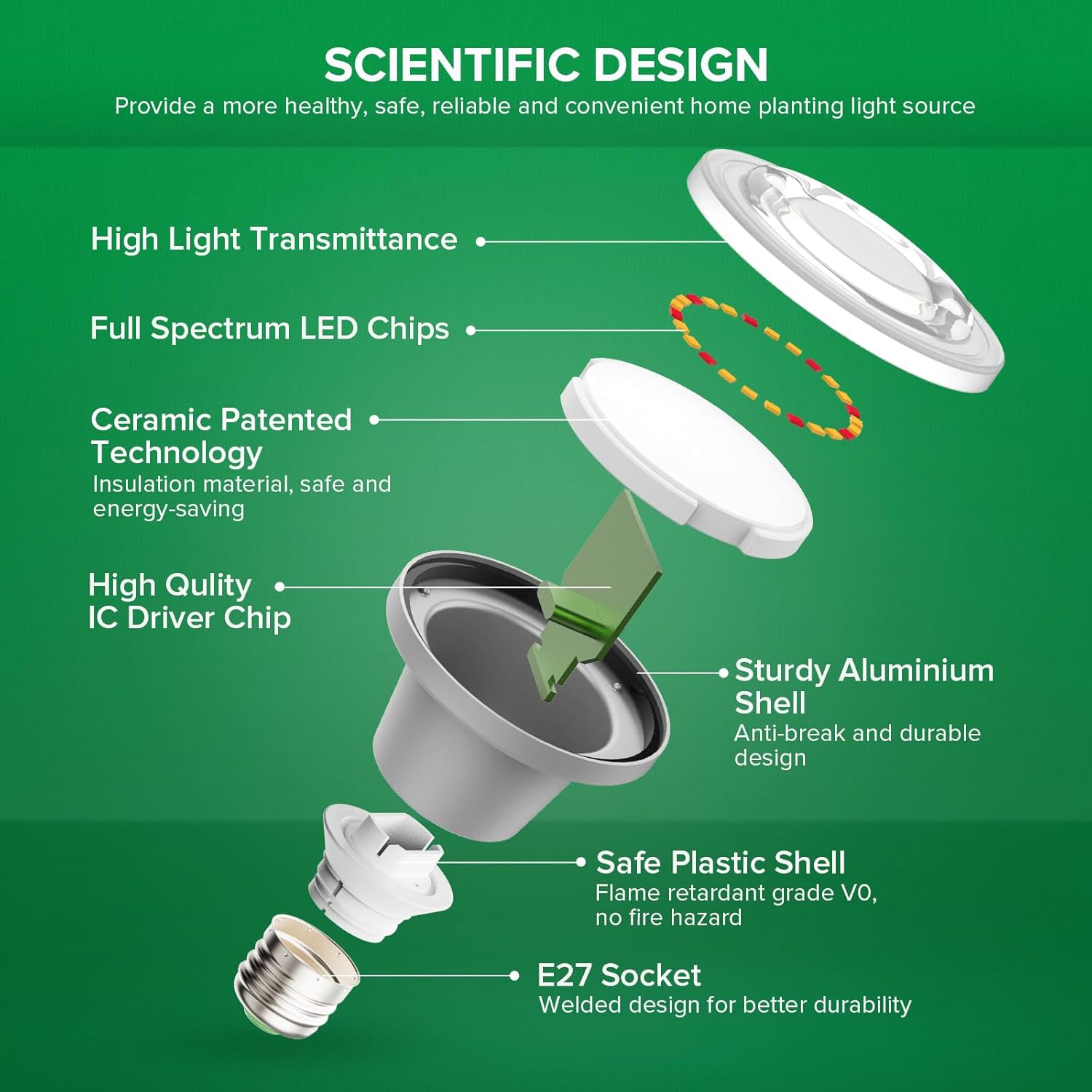 Thumbnail 5 de SANSI Lampara LED de Cultivo 🌱 E27 12W Impermeable