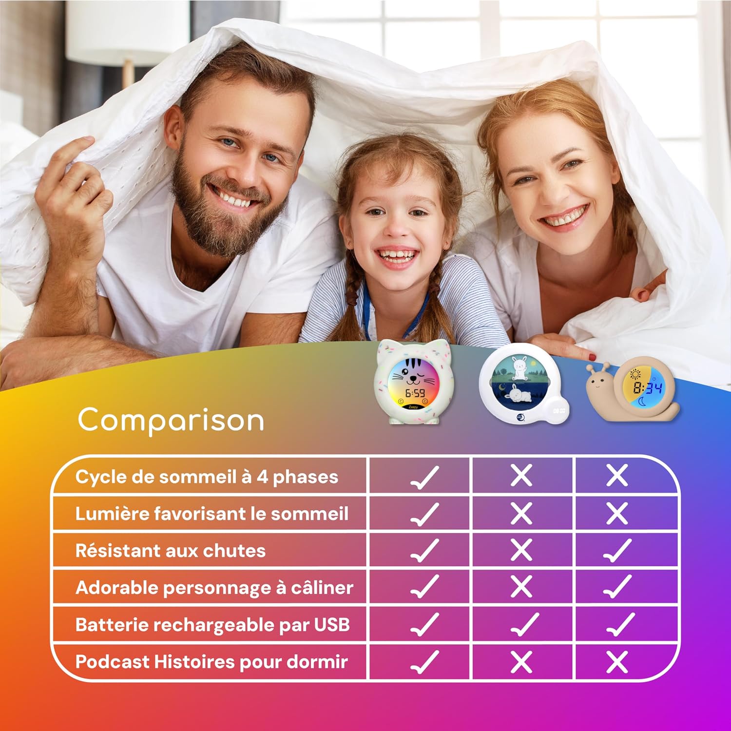 Detalle 2 de Zeepy Horloge Enfant 4 Phases Apprentissage Sommeil – Kip Le Chaton