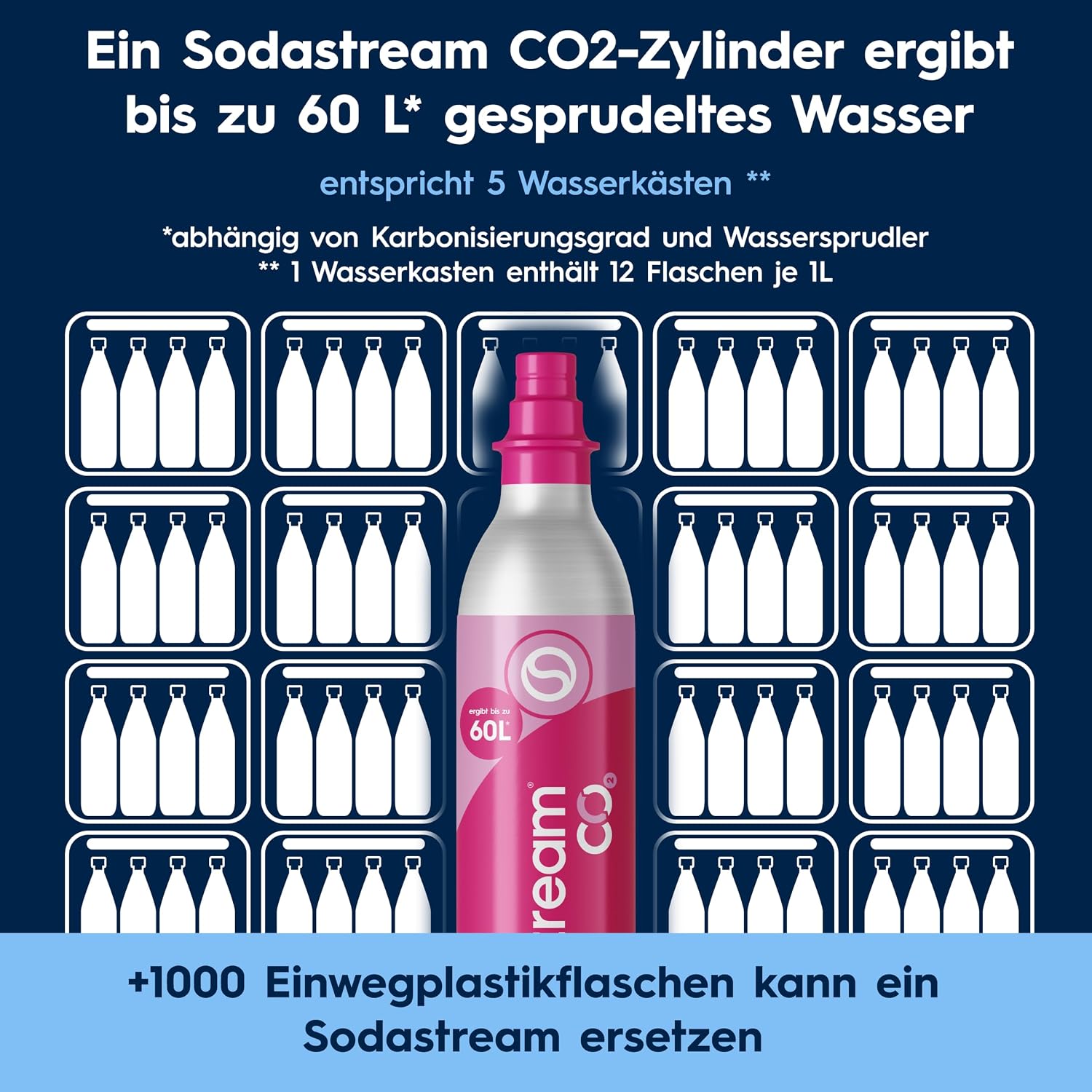 Detalle 2 de SodaStream DUO Wassersprudler 44 cm 🥤