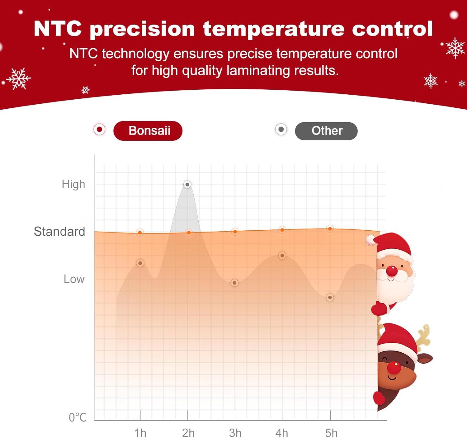 Thumbnail 3 de Bonsaii L418‑C Laminiergerät A4, 80–125 µm 📷