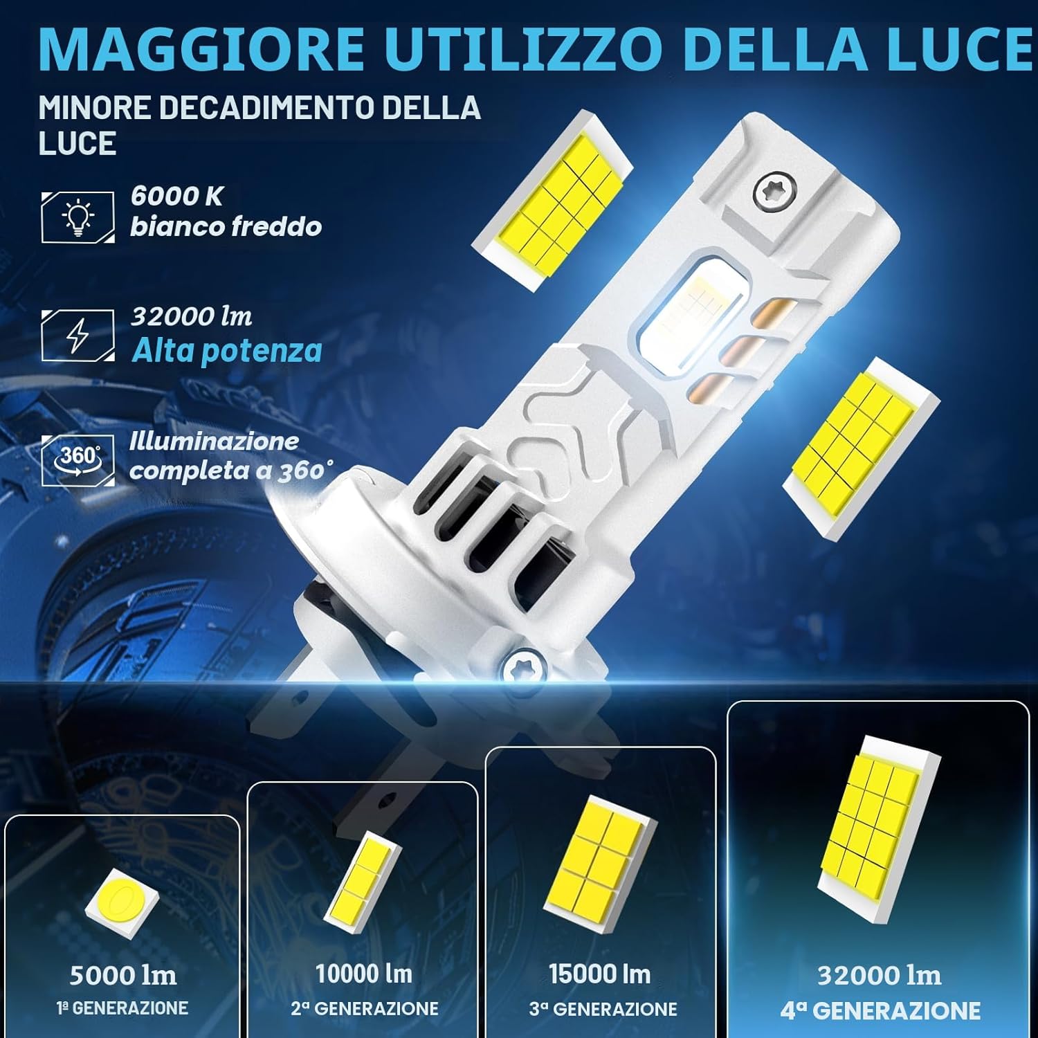 Detalle 2 de Sycreek H7 LED 32000 lm per fari