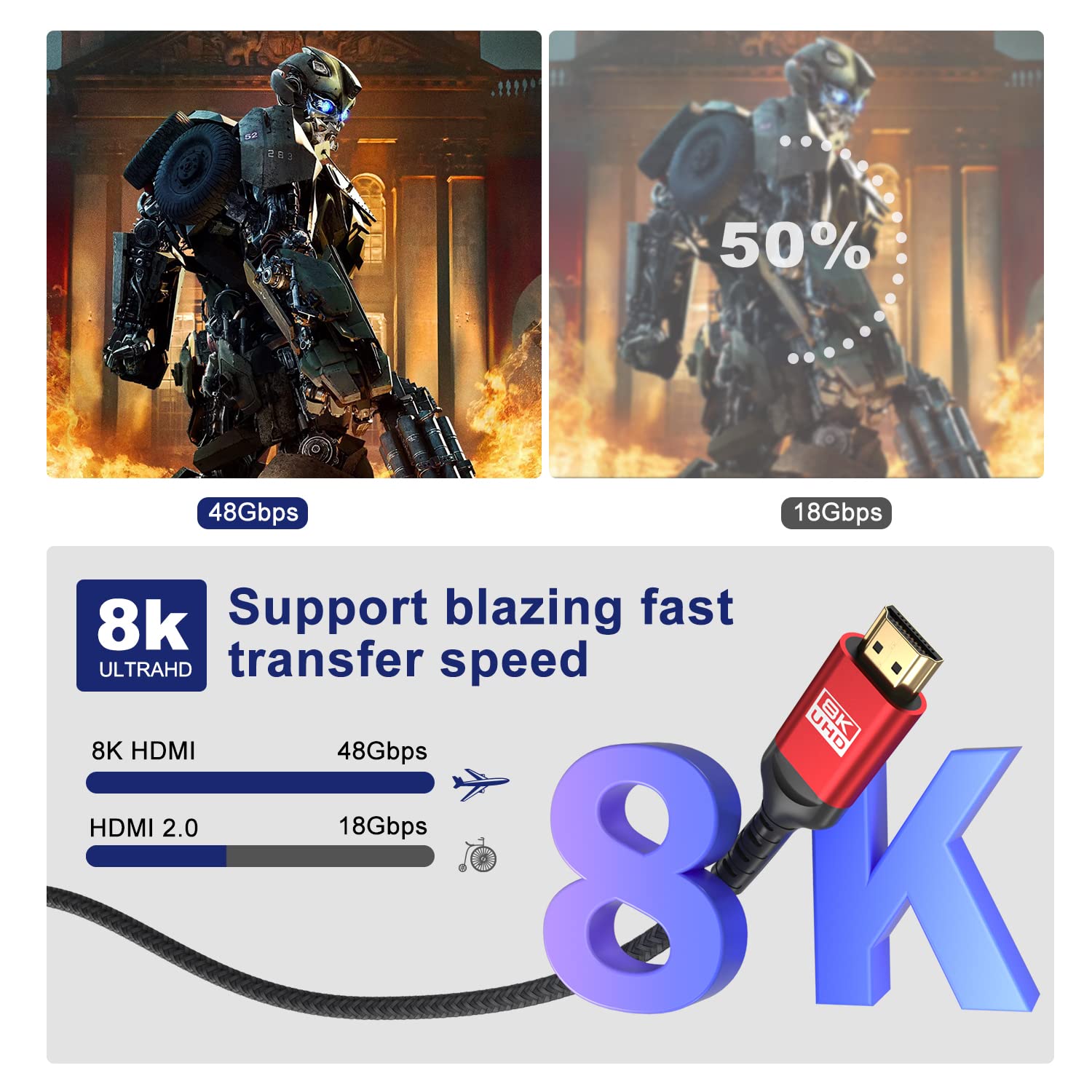 Thumbnail 3 de ALLEASA 8K HDMI 2.1 Cable 5M