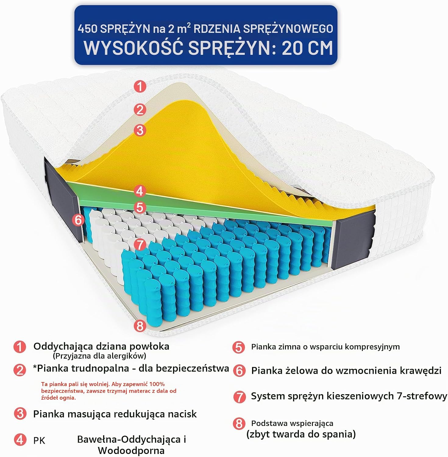 Detalle 1 de Vesgantti materac kieszeniowy 120 × 200 cm, H3, 7 stref, wysokość 24 cm