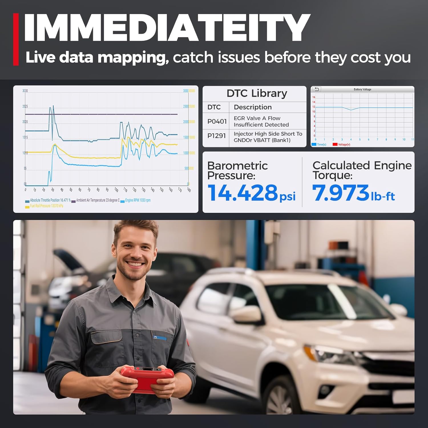 Detalle de LAUNCH CRP123I V3.0 OBD2: lettore diagnostico universale con aggiornamenti gratuiti a vita