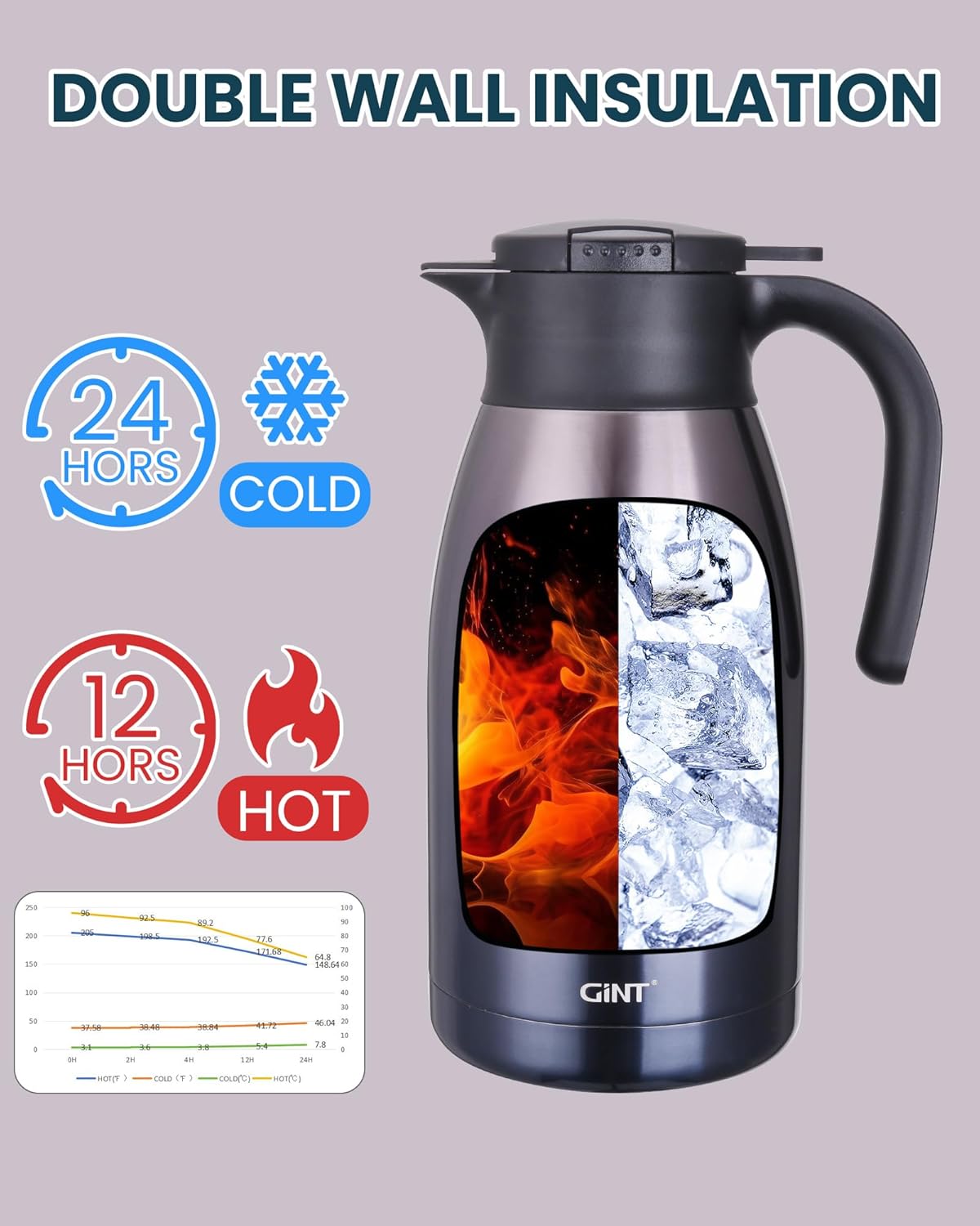 Thumbnail 3 de GiNT 1.9L (64oz) Thermal Coffee Carafe in Purple — Double-Walled Vacuum Insulated Stainless Steel