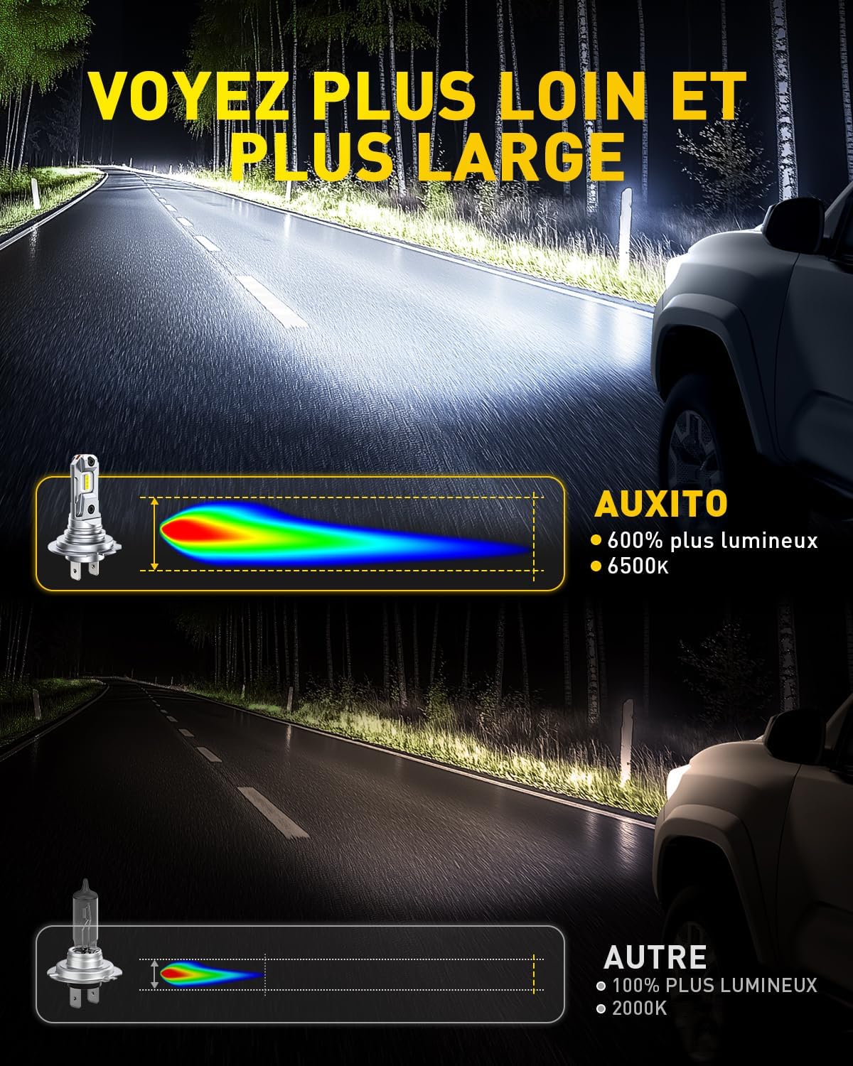 Detalle 2 de AUXITO H7 LED 600% Lumineuse 6500K