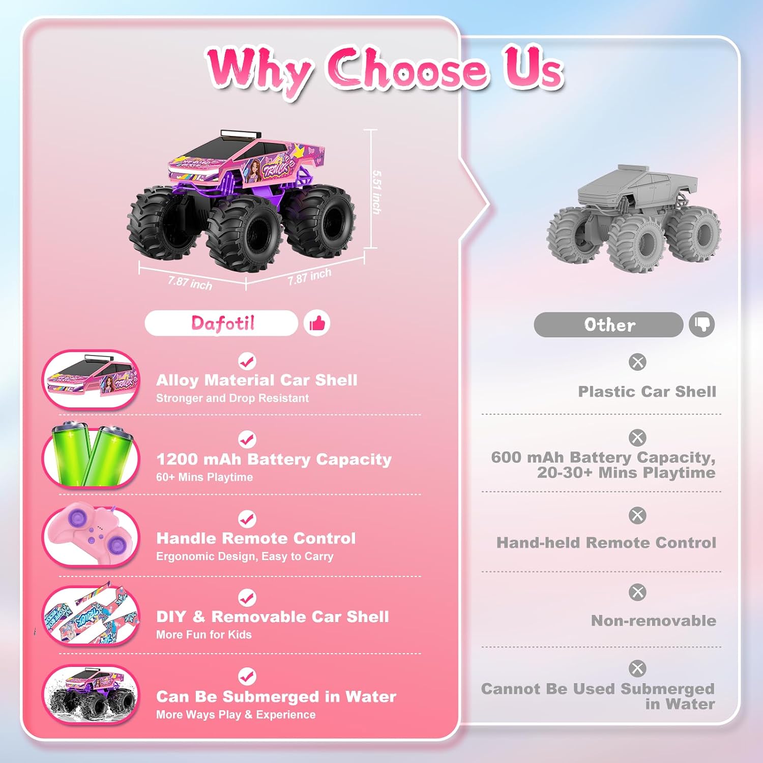 Detalle 2 de Amphibious Remote Control Car 1:18 Waterproof RC Truck