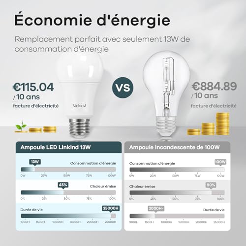 Thumbnail 3 de Linkind Ampoule LED E27 Dimmable 13W (équivalent 100W) – Lot de 3, 2700K, 1521 lm