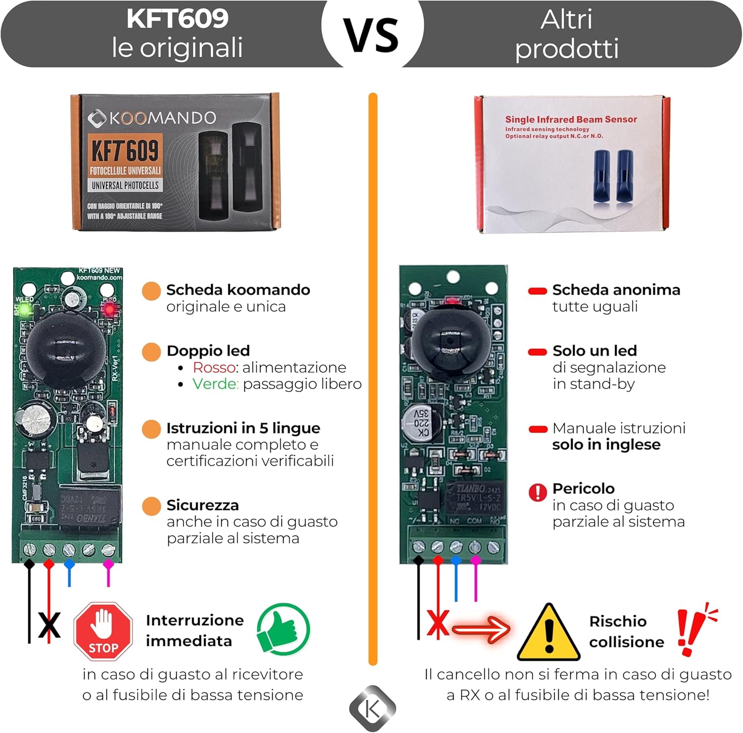 Thumbnail 4 de Fotocellule universali KFT609 di koomando per cancello/garage – 12V/24V AC/DC, rotazione 180°, doppi LED, blocco di sicurezza, IP55
