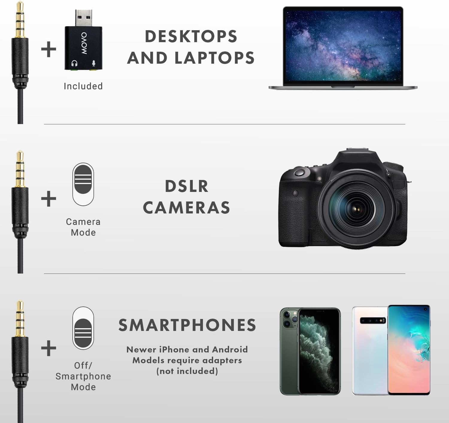 Detalle 2 de Movo LV1-USB USBラベリアマイク、単一指向性・6mコード・3.5mm/USB接続