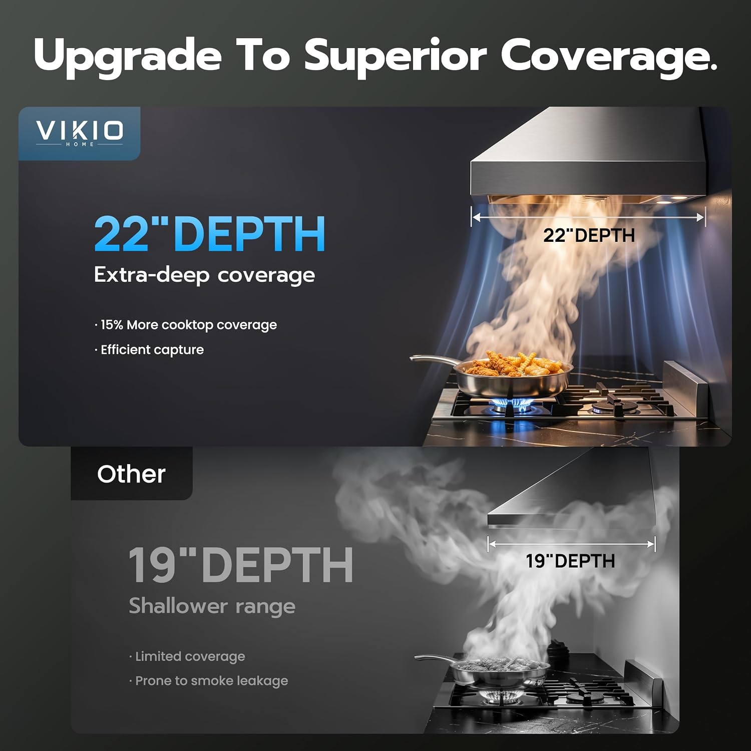 Detalle 2 de VIKIO HOME 36-Inch Wall Mount Range Hood, 900 CFM, Gesture and Touch Controls