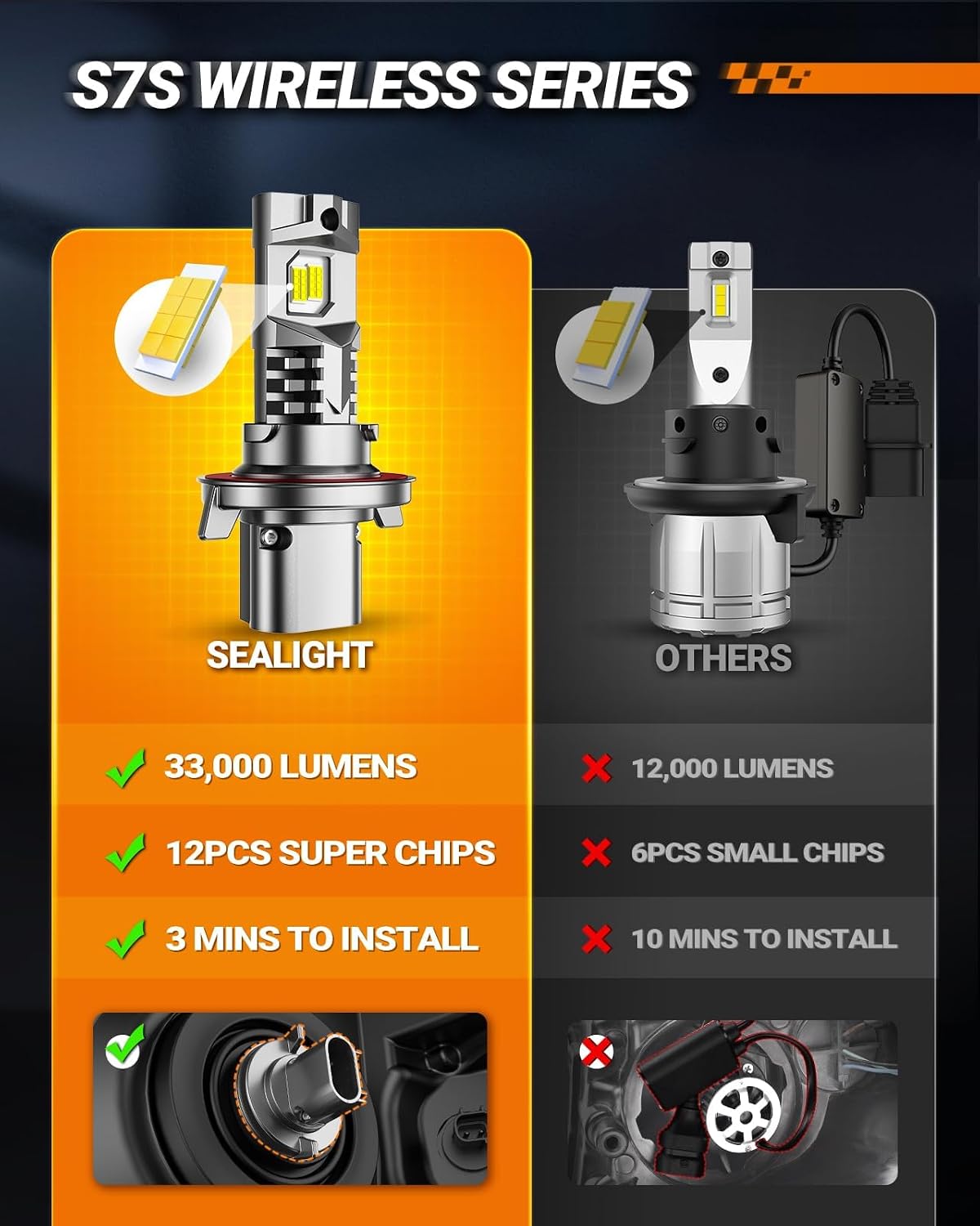Thumbnail 5 de SEALIGHT 9008/H13 Fog Lamps 80,000LM (S7S Series) – 2-Pack