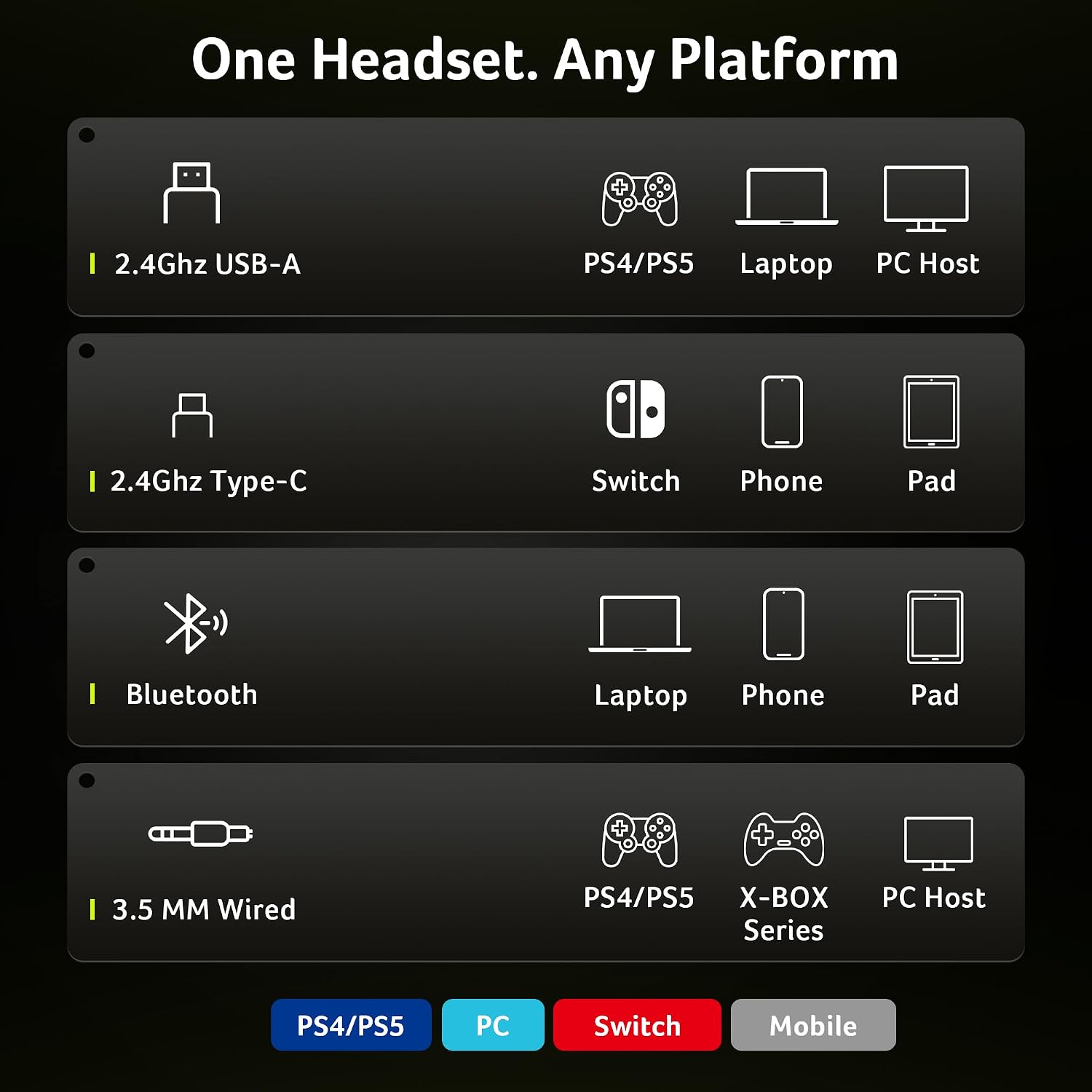 Thumbnail 1 de Acer Wireless Gaming Headset for PS5/PS4, PC & Mac — 2.4GHz + Bluetooth 6.0 with Flip-to-Mute Mic (White)