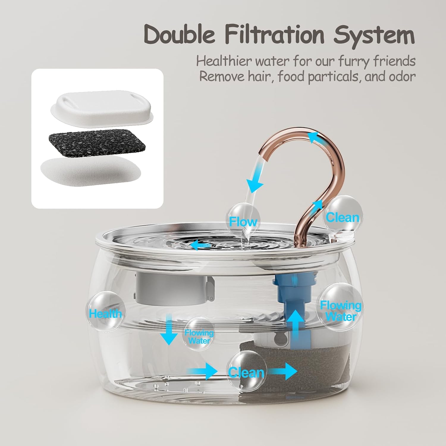 Thumbnail 4 de Recaqi Katzenbrunnen Edelstahl 2,5 L – leise, robust und mit doppeltem Filtersystem