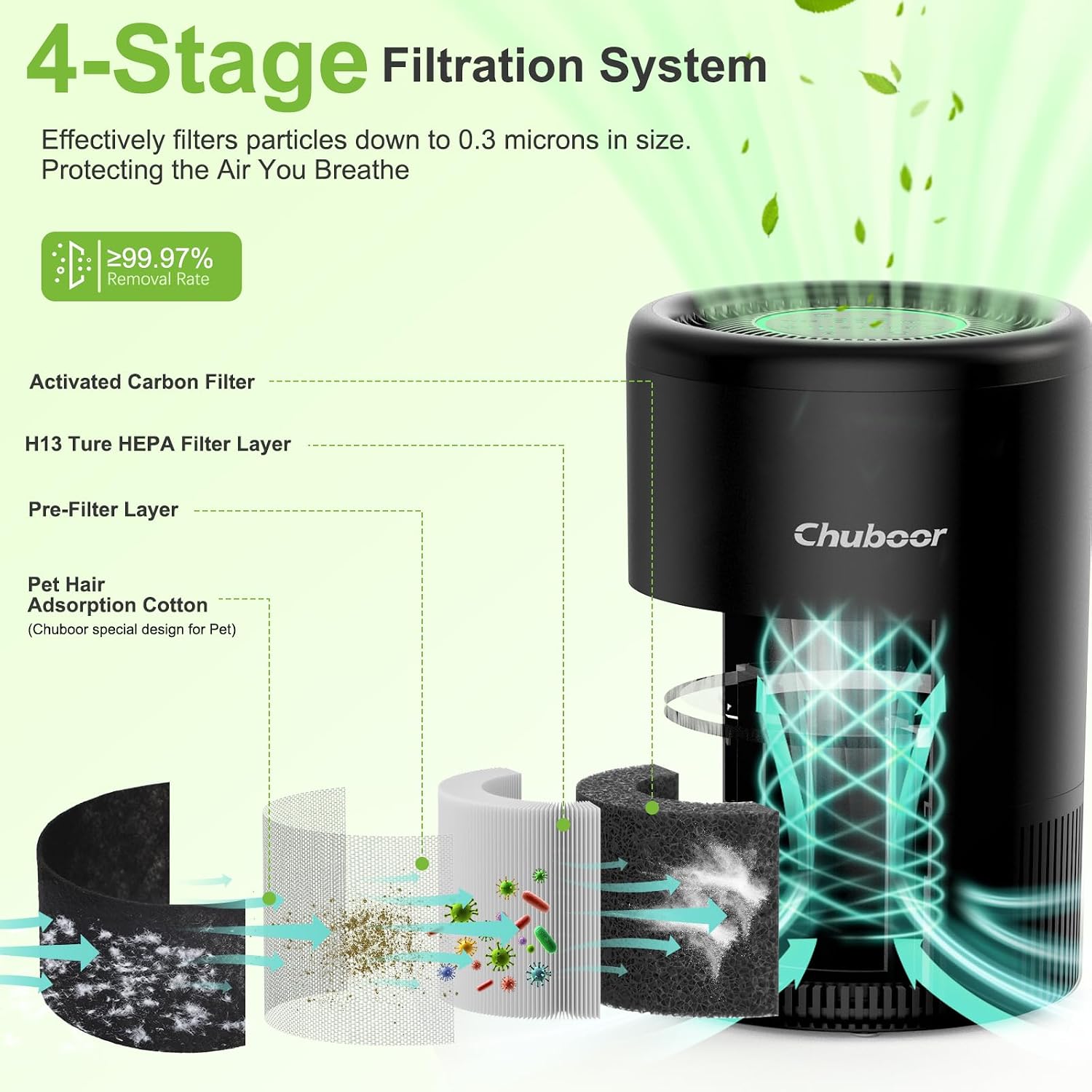 Detalle de Chuboor PJ08 Smart Air Purifier for Bedroom and Home