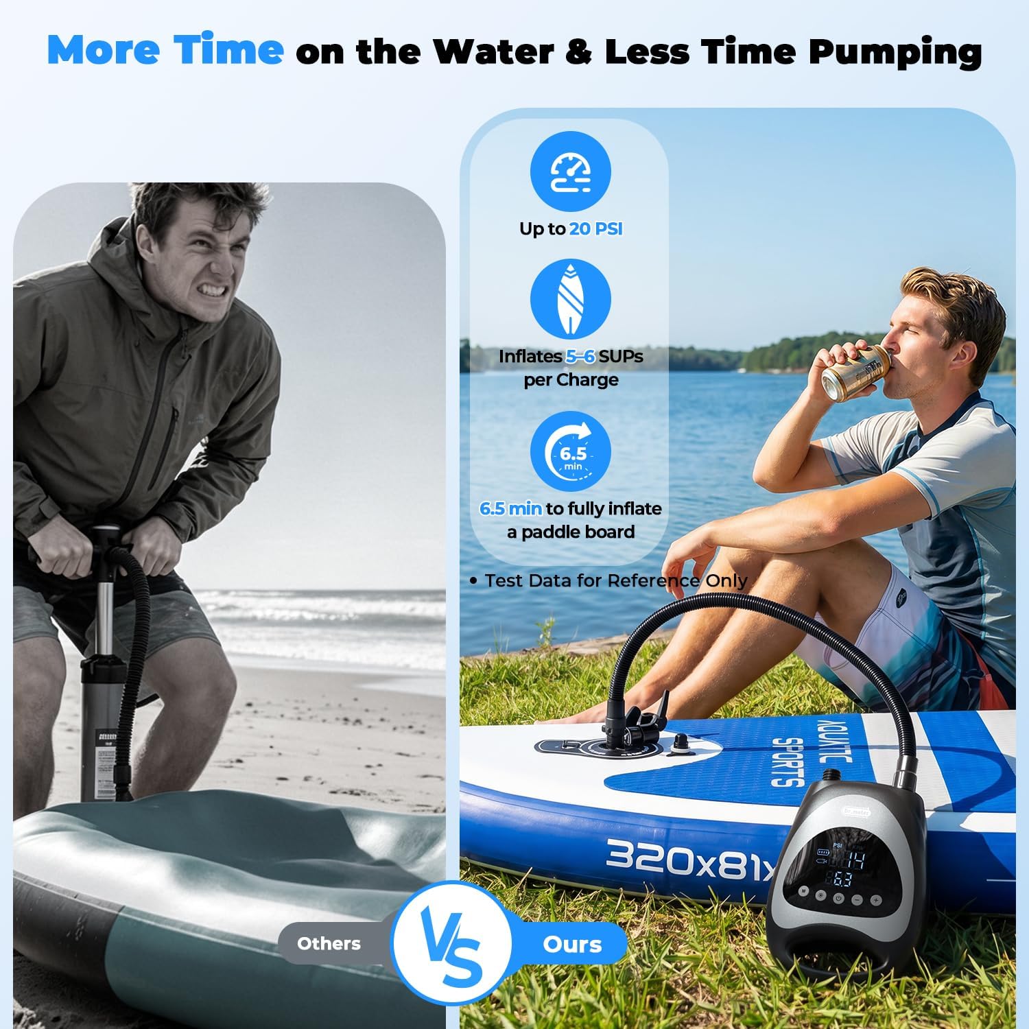 Detalle 2 de Dr.meter 2026 Nuovo Upgrade Pompa SUP Elettrica 20 PSI: gonfiaggio rapido per SUP, Kayak e molto altro