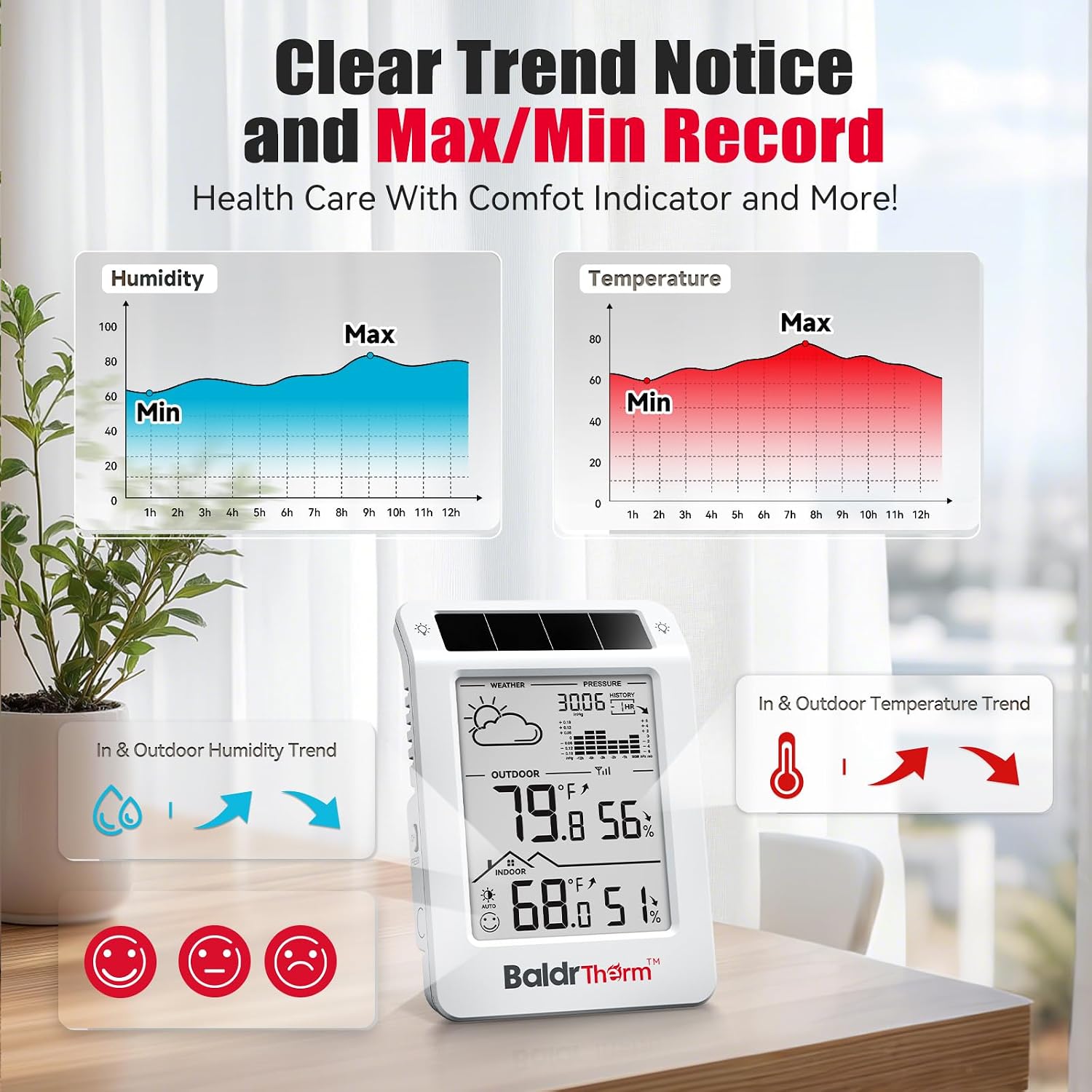 Detalle de BaldrTherm Wireless Weather Station with Dual-Zone Monitoring and Auto Backlight