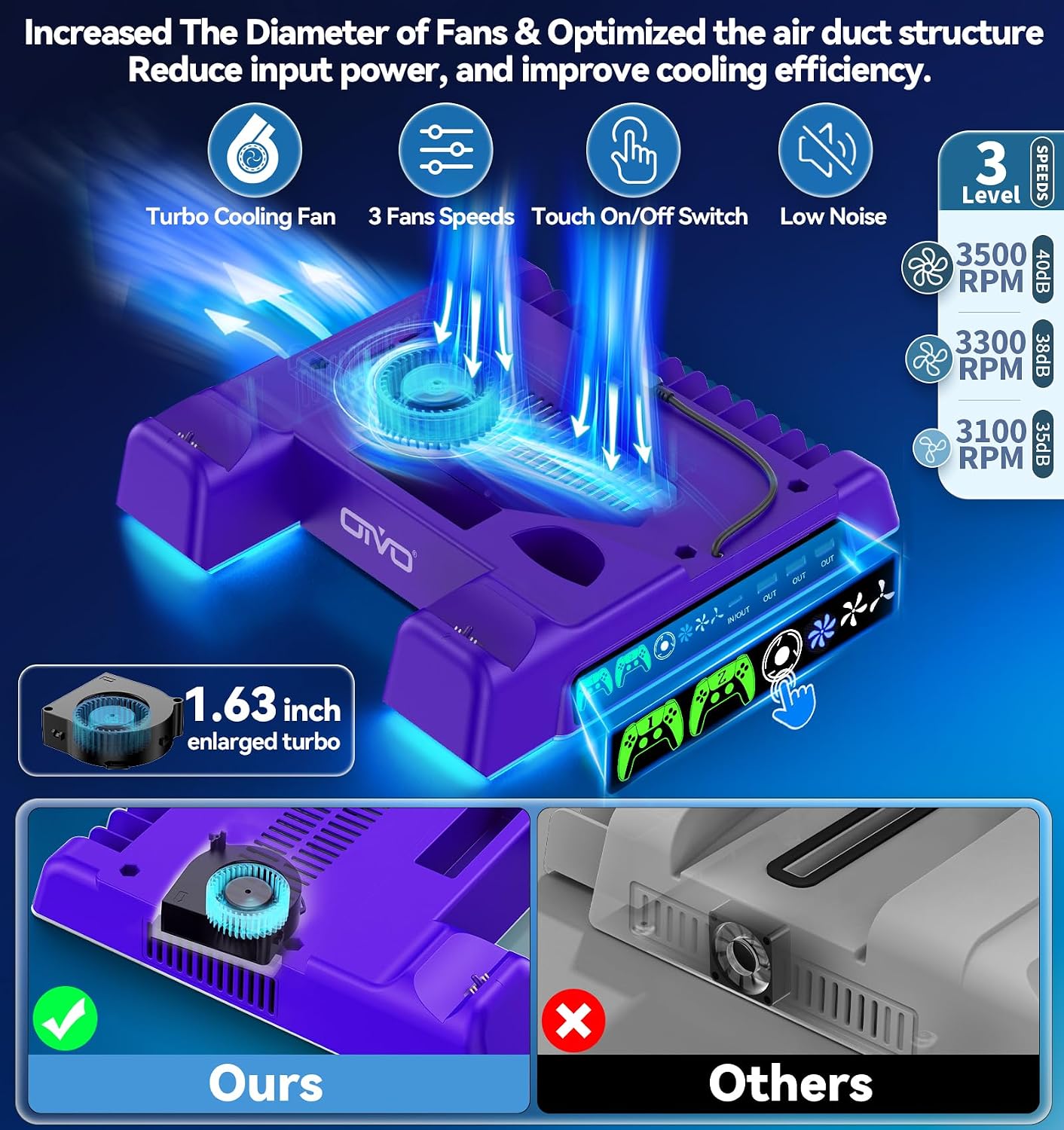 Detalle de OIVO VG-P5329XPU-PRO PS5 Stand with 3-Speed Fan, Dual Charging and Game Storage
