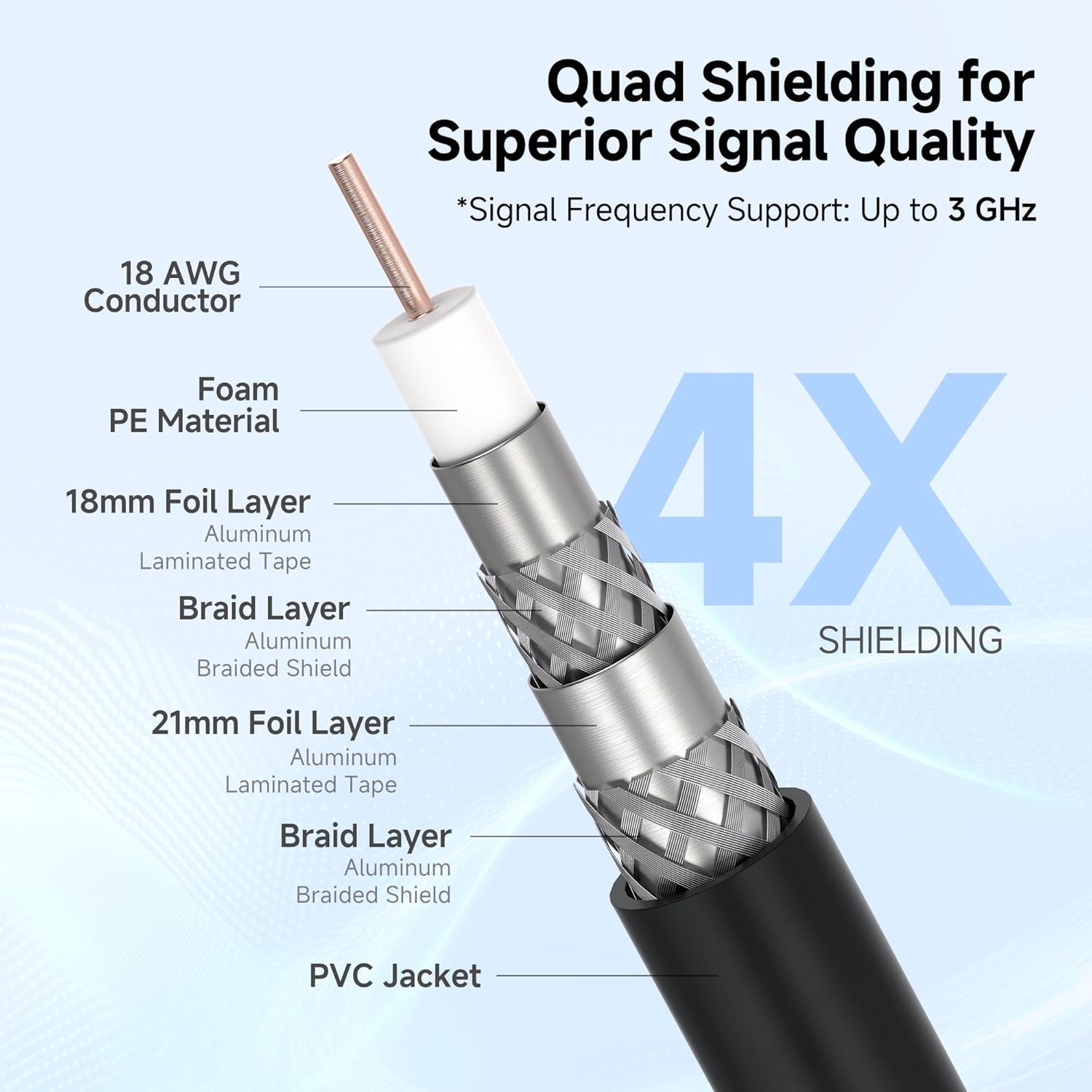 Thumbnail 2 de Cable Matters 3-Pack RG6 Coaxial Cable (3ft) — CL2 Rated Quad Shield for In-Wall TV, Modem, Satellite Connections (Black)