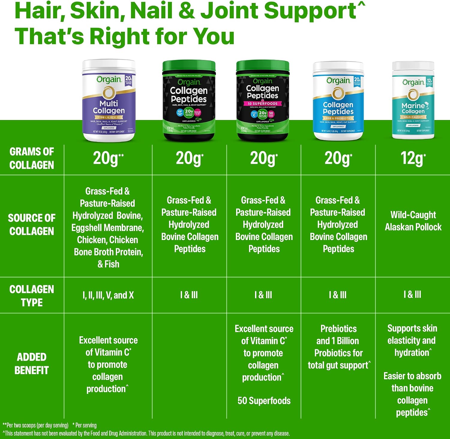 Thumbnail 6 de Orgain Hydrolyzed 5g Collagen Peptides Powder, Type I & III, 25 Travel Packs