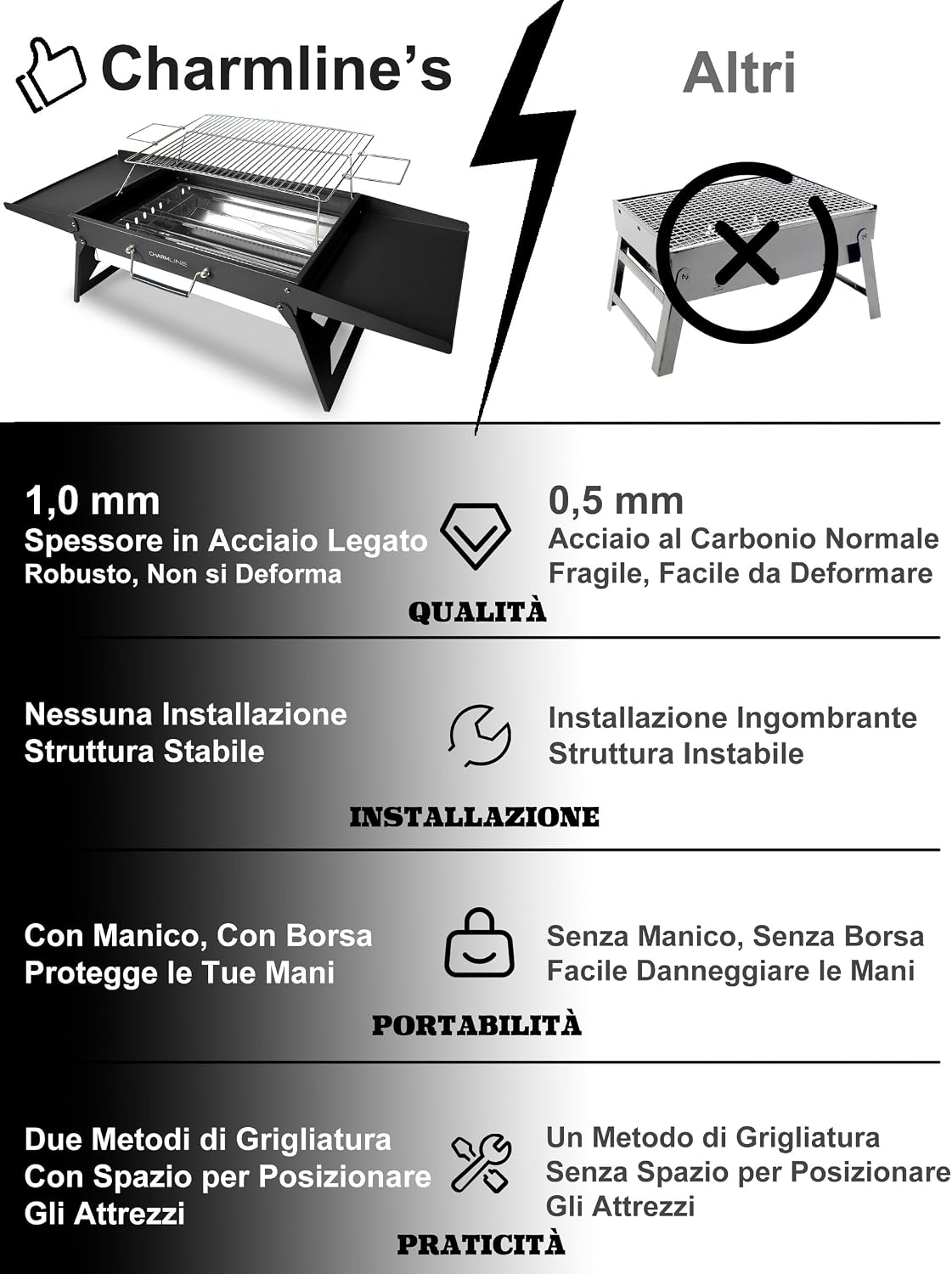 Detalle de Charmline Griglia a Carbone Portatile 47 x 34 cm: pieghevole e pronta all’uso per campeggio, picnic e feste