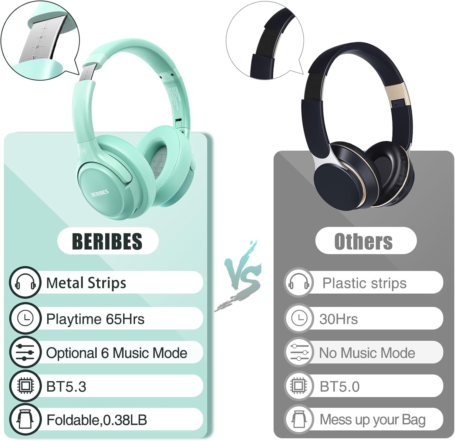 Thumbnail 5 de BERIBES Bluetooth Over-Ear Kopfhörer (kabellos, bis 65 Std) mit 6 EQ-Modi und Mikrofon – faltbar, grün